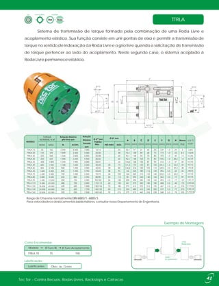 Sistema de transmissão de torque formado pela combinação de uma Roda Livre e
acoplamento elástico. Sua função consiste em unir pontas de eixo e permitir a transmissão de
torque no sentido de indexação da Roda Livre e o giro livre quando a solicitação de transmissão
de torque pertencer ao lado do acoplamento. Neste segundo caso, o sistema acoplado à
Roda Livre permanece estático.
Rasgo de Chaveta normalmente DIN 6885/1 - 6885/3.
Para velocidades e deslocamentos axiais maiores, consultar nosso Departamento de Engenharia.
TTRLA
Exemplo de Montagem
Graxa
Como Encomendar:
Modelo Ø Furo RL
TTRLA 70
Ø Furo Acoplamento
75 100
Forma ConstrutivaTipo Lubrificação
ou
Lado
Roda Livre
Lado
Acoplamento
Lubrificação:
Óleo ouLubrificantes
Tec Tor - Contra Recuos, Rodas Livres, Backstops e Catracas 41
ød H7
[mm] [mm] [mm] [mm] [mm] [mm] [mm] [mm]
2.500
1.600
1.500
1.400
1.250
1.100
1.000
1.200
1.400
1.600
1.900
2.200
2.600
3.400
4.500
1.500
1.700
1.900
2.000
2.000
2.250
2.500
3.750
3.000
3.500
4.000
4.500
4.500
5.000
7.00065
135
225
250
400
600
850
1.600
2.200
3.800
5.400
9.300
16.000
24.000
33.000
162
335
560
625
1.000
1.500
2.100
4.000
5.500
9.500
13.500
23.250
40.000
60.000
82.000
3,856
13,648
25,386
26,724
53,194
99,716
179,48
298,93
527,06
927,95
1.651,07
2.694,60
5.119,00
9.485,00
15.945,00
J(10 )-3
KGM²
TORQUE
NOMINAL N.M
NOM. MÁX. [kg]
 