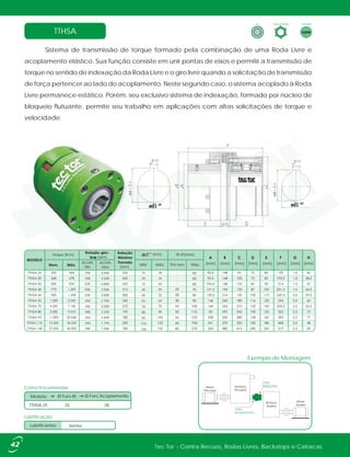 Sistema de transmissão de torque formado pela combinação de uma Roda Livre e
acoplamento elástico. Sua função consiste em unir pontas de eixos e permitir a transmissão de
torque no sentido de indexação da Roda Livre e o giro livre quando a solicitação de transmissão
de força pertencer ao lado do acoplamento. Neste segundo caso, o sistema acoplado à Roda
Livre permanece estático. Porém, seu exclusivo sistema de indexação, formado por núcleo de
bloqueio flutuante, permite seu trabalho em aplicações com altas solicitações de torque e
velocidade.
Isenta
Exemplo de Montagem
Como Encomendar:
Modelo Ø Furo RL
TTHSA 25
Ø Furo Acoplamento
25 28
Lado
Roda Livre
Lado
Acoplamento
Redutor
Principal
Redutor
Auxiliar
Motor
Auxiliar
Motor
Principal
Forma ConstrutivaTipo Lubrificação
Lubrificação:
Lubrificantes
Tec Tor - Contra Recuos, Rodas Livres, Backstops e Catracas
TTHSA
42
ød1 H7 ød1 H7
ød
ød
[mm] [mm] [mm] [mm] [mm] [mm] [mm] [mm]
ødH7
Ø d1[mm]
Pré-furo Máx.
-
-
-
20
28
38
44
50
56
60
80
[rpm]
[rpm]
[mm]
ACOPL.
Min.
ACOPL.
Max.
750
700
575
550
500
450
450
400
350
350
300
Torque [N.m]
MÍN. MÁX.
25
30
35
40
45
55
70
80
95
110
140
28
34
42
45
52
63
75
90
105
120
150
60
60
65
75
85
95
105
115
125
150
210
4.500
4.500
4.000
3.500
3.000
2.750
2.500
2.250
2.000
1.750
1.400
 