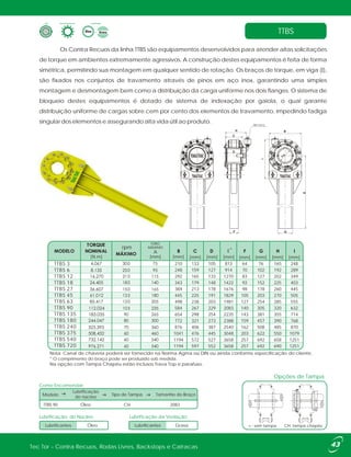 Os Contra Recuos da linha TTBS são equipamentos desenvolvidos para atender altas solicitações
de torque em ambientes extremamente agressivos. A construção destes equipamentos é feita de forma
simétrica, permitindo sua montagem em qualquer sentido de rotação. Os braços de torque, em viga (I),
são fixados nos conjuntos de travamento através de pinos em aço inox, garantindo uma simples
montagem e desmontagem bem como a distribuição da carga uniforme nos dois flanges. O sistema de
bloqueio destes equipamentos é dotado de sistema de indexação por gaiola, o qual garante
distribuição uniforme de cargas sobre cem por cento dos elementos de travamento, impedindo fadiga
singular dos elementos e assegurando alta vida útil ao produto.
Nota: Canal de chaveta poderá ser fornecido na Norma Agma ou DIN ou ainda conforme especificação do cliente.
* O comprimento do braço pode ser produzido sob medida.
Na opção com Tampa Chapéu estão inclusos Trava Top e parafuso.
: sem tampa CH: tampa chapéu
Opções de Tampa
Forma ConstrutivaTipo Lubrificação
Tec Tor - Contra Recuos, Rodas Livres, Backstops e Catracas
TTBS
43
Óleo Graxa
Lubrificação: do Núcleo Lubrificação da Vedação
Lubrificantes Lubrificantes
e
Como Encomendar:
TTBS 90 CH 2083
Modelo Tipo de Tampa Tamanho do Braço
F
D
C
H
Ø
A
B
I
E
G
TTBS 3
TTBS 6
TTBS 12
TTBS 18
TTBS 27
TTBS 45
TTBS 63
TTBS 90
TTBS 135
TTBS 180
TTBS 240
TTBS 375
TTBS 540
TTBS 720
[mm] [mm] [mm] [mm] [mm] [mm] [mm] [mm][N.m]
rpm *
210
248
292
343
384
445
498
584
654
772
876
1041
1194
1194
133
159
165
179
213
225
238
267
298
321
406
476
572
597
105
127
133
148
178
191
203
229
254
273
387
445
527
552
813
914
1270
1422
1676
1829
1981
2083
2235
2388
2540
3048
3658
3658
64
70
83
92
98
105
127
140
143
159
162
203
257
257
76
102
127
152
178
203
254
305
381
457
508
622
692
692
165
192
202
225
260
270
285
320
355
390
485
550
658
690
248
289
349
403
445
505
555
632
714
768
870
1079
1251
1251
E
FURO
MÁXIMO
A
[mm]
DIN 332/2
Óleo
Lubrificação
do núcleo
 