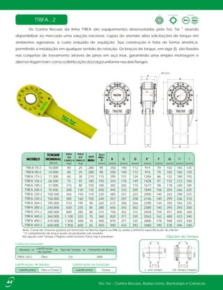 F
C
D
H
ØA
B
I
E
G
®
Os Contra Recuos da linha TTBFA são equipamentos desenvolvidos pela Tec Tor visando
disponibilizar ao mercado uma solução nacional, capaz de atender altas solicitações de torque em
ambientes agressivos, a custo reduzido de aquisição. Sua construção é feita de forma simétrica,
permitindo a instalação em qualquer sentido de rotação. Os braços de torque, em viga (I), são fixados
nos conjuntos de travamento através de pinos em aço inox, garantindo uma simples montagem e
desmontagem bem como a distribuição da carga uniforme nos dois flanges.
Como Encomendar:
Nota: Canal de chaveta poderá ser fornecido na Norma Agma ou DIN ou ainda conforme especificação do cliente.
* O comprimento do braço pode ser produzido sob medida.
Na opção com Tampa Chapéu estão inclusos Trava Top e parafuso. Opções de Tampa
TTBFA 220-2 Óleo CH 2000
Modelo Lubrificação
do núcleo
Tipo de Tampa Tamanho do Braço
Forma ConstrutivaTipo Lubrificação
TTBFA...2
Óleo e Graxa
Lubrificação: do Núcleo
Lubrificantes Graxa
Lubrificação da Vedação
Lubrificantes
e
Tec Tor - Contra Recuos, Rodas Livres, Backstops e Catracas44
10.000
14.000
17.300
26.500
37.000
70.500
100.500
150.000
195.000
240.000
280.000
360.000
410.000
600.000
40
40
60
75
115
200
265
385
510
630
840
1.100
1.500
1.950
25
25
30
55
80
120
150
160
195
235
285
325
500
600
280
280
210
180
150
135
110
105
90
85
80
75
70
65
90
90
115
150
180
200
220
240
260
280
315
360
400
450
250
250
295
343
382
445
485
557
615
656
756
820
870
940
140
140
151
176
202
233
257
297
306
343
352
371
371
433
112
112
124
149
174
205
223
258
266
302
312
335
335
393
914
914
1284
1428
1677
1849
2000
2146
2290
2380
2458
2563
2800
3480
70
70
86
91
98
106
140
140
144
140
159
162
178
190
102
102
152
152
178
203
242
299
350
393
451
480
508
530
165
165
180
212
240
266
290
336
346
393
405
423
425
496
125
125
155
165
185
225
225
310
335
350
360
340
430
540
[mm][mm] [mm] [mm] [mm] [mm] [mm] [mm] [mm]
TTBFA 70-2
TTBFA 90-2
TTBFA 115-2
TTBFA 150-2
TTBFA 180-2
TTBFA 200-2
TTBFA 220-2
TTBFA 240-2
TTBFA 260-2
TTBFA 280-2
TTBFA 315-2
TTBFA 360-2
TTBFA 400-2
TTBFA 450-2
PESO
DA
CABEÇA
[kg]
PESO
DO
BRAÇO
[kg]
Furo
Máx.
A H I
[N.m]
rpm
*
: sem tampa CH: tampa chapéu
DIN 332/2
 