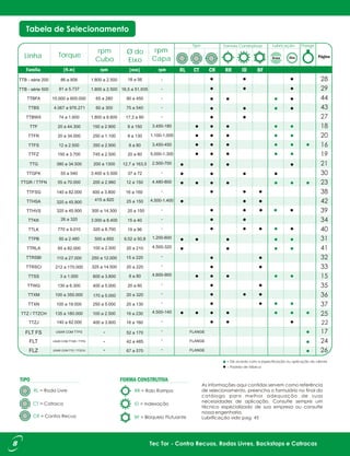 18 a 56
8 a 80
415 a 820
320 a 8.700
325 a 14.500
600 a 3.800
400 a 5.000
100 a 2.500
250 a 12.000
170 a 5.000
81 a 5.737
320 a 45.900
770 a 9.010
65 a 82.000
110 a 27.000
212 a 170.000
140 a 82.000
-
-
-
-
-
3.450-180
1.100-1.000
3.450-450
5.000-1.300
2.500-700
-
4.480-800
-
4.500-1.400
-
-
-
1.200-600
4.500-320
-
-
4.600-900
-
-
-
4.500-140
-
-
-
-
22
140 a 82.000
320 a 45.900 300 a 14.300 20 a 150
TTFSG
TTHVS
TorqueLinha
rpm
Cubo
rpm
Capa
Ø do
Eixo
Tipo Formas Construtivas Lubricação Flange
= Padrão de fábrica
Lubrificação vide pag. 45
 