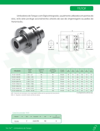 TTLTOF
Limitadores de Torque com Ogiva Integrada, usualmente utilizados em pontas de
eixo, esta série protege acionamentos através do uso de engrenagens ou polias de
transmissão.
OBS 1: Elementos de transmissão como engrenagens e polias são itens opcionais de fornecimento.
Modelo Tipo Tamanho Ød
Ø
Acoplamento
TTLTO F 4365/90 X90
Como Encomendar: TTLTO
11 ®Tec Tor - Limitadores de Torque
OBS 2: X - Respeitar o tamanho máximo da linha da tabela
11®Tec Tor - Limitadores de Torque
*Comprimento útil do eixo
TTLTOF 1450/90
TTLTOF 2180/90
TTLTOF 4365/90
TTLTOF 6300/125
TTLTOF 15960/125
TTLTOF 7200/150
TTLTOF 18240/150
TTLTOF 36000/150
90
90
90
125
125
150
150
150
95
95
95
150
150
150
150
150
Acopl.
Acopl.
Acopl.
Acopl.
Acopl.
Acopl.
Acopl.
Acopl.
90
90
90
125
125
150
150
150
95
95
95
150
150
150
150
150
268
268
268
375
375
415
415
415
430
430
430
543
543
582
582
591
130
130
130
170
170
170
170
170
130
130
130
180
180
180
180
180
Modelo
Torque
Max.
[N.m]
ø Interno
Máx L.T.
[mm]
ø Interno
Máx Acopl
[mm]
Acopl.
ou ECI
A
[mm]
B
[mm]
C
[mm]
D
[mm]
E
[mm]
F
[mm]
1.450 - 524
2.180 - 1.091
4.365 - 2.183
6.300 - 3.150
15.960 - 7.980
7.200 - 3.600
18.240 - 9.120
36.000 - 18.240
0
0 0
0 0
0 0
0
0 0
0
0.0
D
ØB
LADO ACOPLAMENTO
*E
ØA
ØC
LADO LIMITADOR
*F
 