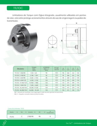 TTLTOC
12 ®Tec Tor - Limitadores de Torque
Limitadores de Torque com Ogiva Integrada, usualmente utilizados em pontas
de eixo, esta série protege acionamentos através do uso de engrenagens ou polias de
transmissão.
TTLTOC 1.450/90
TTLTOC 2.180/90
TTLTOC 4.365/90
TTLTOC 6.300/125
TTLTOC 15.960/125
TTLTOC 7.200/150
TTLTOC 18.240/150
TTLTOC 36.000/150
1.450 - 524
2.180 - 1.091
4.365 - 2.183
6.300 - 3.150
15.960 - 7.980
7.200 - 3.600
18.240 - 9.120
36.000 - 18.240
0 0.
0 0
0 0
0 0
0
0 0
0
0 90
90
90
125
125
150
150
150
ECI
ECI
ECI
ECI
ECI
ECI
ECI
ECI
90
90
90
125
125
150
150
150
268
268
268
375
375
415
415
415
242
242
242
290
290
329
329
338
130
130
130
170
170
170
170
170
Modelo
Torque
Max.
[N.m]
ø Interno
Máx L.T.
[mm]
Acopl.
ou ECI
A
[mm]
C
[mm]
D
[mm]
E
[mm]
OBS 1: Elementos de transmissão como engrenagens e polias são itens opcionais de fornecimento.
Modelo Tipo Tamanho Ød
Ø
Acoplamento
TTLTO C 2180/90 X90
Como Encomendar: TTLTO
OBS 2: X - Respeitar o tamanho máximo da linha da tabela
ØA
ØC
E
D
 