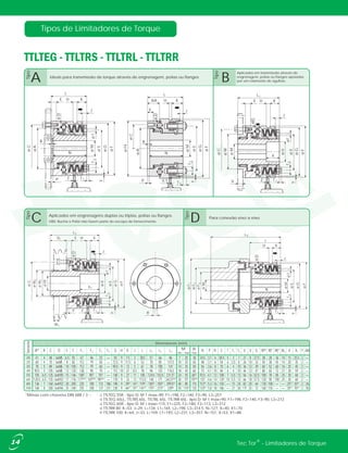 Ideais para transmissão de torque através de engrenagem, polias ou flanges
Aplicados em transmissão através de
engrenagem, polias ou flanges apoiadas
por um rolamento de agulhas.
Aplicados em engrenagens duplas ou triplas, polias ou flanges.
OBS: Bucha e Polia não fazem parte do escopo de fornecimento
Para conexão eixo a eixo
V Z
Y
T 1
T2
øM
øS
øT
øG
øF
øW
øC
øD
L1
KHE
J
X
øU
Z
Y
T 1
T2
øM1
øS
øT
øG
øF
øF3
øF2
øD
L
KH
J
N
øM
L3
øF1
R
øC
P Z
Y
T 1
T2
øM
øS
øT
øG
øF
øW1
øD
L2
KHE
J
X1
øU
V1
øW2
W3
P Z
Y
T 1
T2
øM
øS
øT
øG
øF
øA
øC
øD
L
KHE
J
B
N
0.1
øF4
øC
øA
B
N
P T 1
Y
T2
øM
øS
øG
øF
L
H K
E
AA
J
øD
TTLTEG 55R - tipo D: M 1 max=90, F1=198, F2=140, F3=90, L3=257
TTLTEG 65LL, TTLTRS 65L, TTLTRL 65L, TTLTRR 65L- tipo D: M 1 max=90, F1=198, F2=140, F3=90, L3=272
TTLTRR 80: K=53, J=29, L=134, L1=165, L2=198, L3=314.5, N=127, X=40, X1=70
TTLTRR 100: K=64, J=33, L=159, L1=193, L2=231, L3=357, N=151, X=53, X1=88
TTLTEG 65R - tipo D: M 1 max=115, F1=225, F2=180, F3=113, L3=312
TipoTipo
Tipo
Tipo
A
C D
B
*Mmax com chaveta DIN 688 / 3 --
M M1
Tamanho
86
137.5
147
176.5
211.5
242.5
299.5
339
L3
66
85
100
125
152.5
171
183
213
L2
51
70
78
96
124.5
140
150
175
L1
38.5
52
61
78
100
113.5
119
141
LJ
3
6
5
8.5
11
12
14
15
7.5
11.5
12
21
27
33
39
46
K
9
9
9
10
9
9
9
9
H
50
72.5
90.5
112
140
170
190
230
GF3
33
50
60
70
70
90
113
127
67
112
112
128
148
177
225
255
F1
55
82
100
120
146
176
200
240
FE
6.5
8
10
12
15
17
20
25
6xM5
6xM5
6xM6
6xM8
6xM10
6xM12
6xM12
6xM16
D
48
70
89
105
125
155
160
200
C
4
4
5
5
6.5
6.5
7
8
B
41
60
78
90.5
105
120.5
136
168
AG7 F2
46
79
79
90
90
107
180
200
F4
—
—
—
—
—
—
186
231
7
10
14
18
24
30
40
50
min.
20
25
35
45
55
70*
80
110*
max.
30
50
50
60
60
70
115
125
max.
34.5
48
56
73
93.5
107
112
133
N
3.1
3.1
3.6
4.1
4.1
4.6
5.3
5.8
P
6
6
8
10
12
14
16
18
R
38.5
54
70
84
108
129
150
186
S
5
6
6
6
7
10
—
—
T
3
3.5
4
4
5.5
5.5
15
21
T1
7
8
10
10
13
13
24
30
T2
21
26
36
46
56
66
82
111
U
8
10
12
12
16
18
20
25
V
27.5
33
39
47
52.5
57.5
64
72
V1
38
50
60
80
100
120
130
160
Wh6
28
38
52
65
78
90
108
135
Wf7
1
36
45
60
72
85
100
—
—
Wk7
2
10
14
16
21
25
25
—
—
W3
15
20
25
30
30
30
25
35
X
25.5
35
45
59
60
60
55
70
X1
2
2
2
2
2
2
2
2
Y
—
—
—
—
—
—
26
30
AA
20
25
35
45
55
65
80
100
Dimensionais (mm)
Tipos de Limitadores de Torque
14 ®Tec Tor - Limitadores de Torque
 