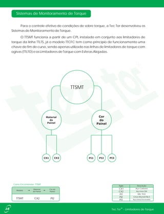 Sistemas de Monitoramento de Torque
Para o controle efetivo de condições de sobre torque, a Tec Tor desenvolveu os
Sistemas de Monitoramento de Torque.
O TTSMT funciona a partir de um CPL instalado em conjunto aos limitadores de
torque da linha TTLTS, já o modelo TTCFC tem como principio de funcionamento uma
chave de fim de curso, sendo apenas utilizado nas linhas de limitadores de torque com
ogivas (TTLTO) e os Limitadores de Torque com Esferas Alojadas.
CX2 Aço Inox 304
PI1 RAL 7032
PI2 Cinza Munsell N6,5
PI3 Aço Inox Escovado
CX1 Aço Carbono
DescriçãoSigla
Como Encomendar: TTSMT
Modelo
Material
do Painel
Cor do
Painel
TTSMT CX2 PI2
TTSMT
16 ®Tec Tor - Limitadores de Torque
 