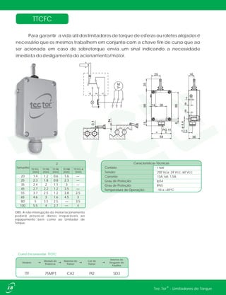 Z
0,1
M
3~
12 14 11
PG 11
64
= =
159835
29
866
ø4.4
12,5
36
8
8
7
16
3614
OBS: A não interrupção do motor/acionamento
poderá provocar danos irreparáveis ao
equipamento bem como ao Limitador de
Torque.
20
25
35
45
55
65
80
100
1.4
2.3
2.4
2.7
3.7
4.6
5
5.5
1.2
1.8
2
2.2
2.5
3
3.5
4
Tamanho
Z
0.6
0.8
1.1
1.2
1.2
1.6
2.5
2.7
1.6
2.3
3
3.5
3.8
4.5
—
—
—
—
—
—
2.5
3
3.5
4
TTLTEG TTLTRS TTLTRL TTLTRR TTLTEG-R
[mm] [mm] [mm] [mm] [mm]
TTCFC
Como Encomendar: TTCFC
Modelo
Modulo de
Potência
Material do
Painel
Cor do
Painel
Sistema de
Desgaste de
Pastilha
TTF 75MP1 CX2 SD3PI2
Para garantir a vida útil dos limitadores de torque de esferas ou roletes alojados é
necessário que os mesmos trabalhem em conjunto com a chave fim de curso que ao
ser acionada em caso de sobretorque envia um sinal indicando a necessidade
imediata do desligamento do acionamento/motor.
Contato:
Características Técnicas
1 NAF
15A; 6A; 1,5A
Ip54
IP65
-10 a +85ºC
250 Vca; 24 Vcc, 60 VccTensão:
Corrente:
Grau de Proteção:
Grau de Proteção:
Temperatura de Operação:
18 ®Tec Tor - Limitadores de Torque
 