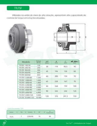 TTLTSF
Utilizados na união de eixos de alta rotação, apresentam alta capacidade de
controle de torque em rotações elevadas.
Modelo Tipo Tamanho Ød
Ø
Acoplamento
TTLTS F 2200/80 8070
Como Encomendar: TTLTS
08 ®Tec Tor - Limitadores de Torque
Torque
(N.m)
TTLTSF 130/30 130
TTLTSF 240/30 240
TTLTSF 350/45 350
TTLTSF 650/45 650
TTLTSF 650/60 650
6045 194 130
øE (Máx.)
[mm]
30 118 90,5 40
Modelo A
[mm]
C
[mm]
ød
(Máx.)
TTLTSF 1.200/60 1.200
60 200 150 70
TTLTSF 1.000/65 1.000
TTLTSF 1.800/65 1.800
TTLTSF 2.200/80 2.200
TTLTSF 4.000/80 4.000
TTLTSF 3.800/90 3.800
10080 268 194
65 228 167 70
TTLTSF 6.800/90 6.800
90 344 244 120
TTLTSF 5.000/120 5.000
TTLTSF 10.000/120 10.000
120 376 247,2 150
 