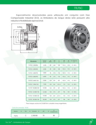 TTLTSC
Especialmente desenvolvidos para utilização em conjunto com Eixo
Compensador Industrial (ECI), os limitadores de torque desta série possuem alta
robustez e flexibilidade operacional.
09®Tec Tor - Limitadores de Torque
Modelo Tipo Tamanho ød
Ø
Acoplamento
TTLTS C 2.200/80 8070
Como Encomendar: TTLTSC
Para torques acima de 25.000 N.m consultar nossa engenharia.
Torque
(N.m)
ød
(Máx.)
2.200
øE
[mm]
Q x Rosca
[mm]
øA
[mm]
C
[mm]
øD
[mm]
TTLTSC 3.800/90
TTLTSC 4.000/80
TTLTSC 2.200/80
Modelo
155,5 110 8 - M1490 315 176
155,5 110 8 - M1480 260 168
TTLTSC 5.000/120
TTLTSC 6.800/90
155,5 110 8 - M14120 341 187
14.000
12.000TTLTSC 12.000/130
TTLTSC 14.000/120
TTLTSC 7.000/120
196 140 8 - M16130 415 247
110 110 8 - M14120 361 221,5
110 110 8 - M14120 361 221,5
18.000TTLTSC 18.000/130 196 140 8 - M16130 415 247
4.000 155,5 110 8 - M1480 260 168
3.800
6.800 155,5 110 8 - M1490 315 176
5.000
7.000
TTLTSC 10.000/120 10.000 155,5 110 8 - M14120 341 187
 