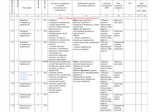 Раздел стандарта


                   № урока




                                               № пункта


                                                           Тип урока
                                                                       Элементы содержания      Требования к уровню           Средства           Вид       Д/З      Дата
                                                                            (элементы           подготовки учащихся         наглядности,      контроля,          проведения
                               Тема урока                                дополнительного                                        ЦОР           измерител
                                                                           содержания)                                                            и              план   факт

    1              2                3            4           5              6                              8                       9             10        11     12     13
                                                                          Раздел 1. Неравенства и системы неравенств 16ч
     6 1.                    Линейные            1         КУ Линейное                      Иметь представление о           Таблицы –         Фронталь
                             и квадратные                      и квадратное неравенство     решении линейных и              плакаты.          ный опрос
                             неравенства                       с одной переменной,          квадратных неравенств с одной   Презентация:
                                                               частное и общее решение,     переменной.                     festival.1septe
                                                               равносильность,              Знать, как проводить            mber.ru
     6 2.                    Линейные            1         УЗЗ равносильные                 исследование функции на         Таблицы –         Самостоят
                             и квадратные                      преобразования, метод        монотонность.                   плакаты.          ельная
                             неравенства                       интервалов.                  Уметь:                          Презентация:      работа
                                                               (Решать линейные и           – решать линейные и             festival.1septe
                                                               квадратные неравенства,      квадратные неравенства с        mber.ru
     6 3.                    Линейные            1         УЗЗ применяя различные           одной переменной, содержащие    Таблицы –         Проверочна
                             и квадратные                      методы,                      модуль;                         плакаты.          я работа.
                             неравенства                       - решать простые             – решать неравенства,           Презентация:      Текущий
                                                               линейные и квадратные        используя графики.              festival.1septe   (практика)
                                                               уравнения с параметром,                                      mber.ru
                                                               -записывать все
                                                               возможные варианты
                                                               ответов, для любого
                                                               значения параметра)
     6 4.                    Рациональные        2        УИНЗ Рациональные неравенства Иметь представление о               Таблицы –         Фронталь
                             неравенства                       с одной переменной, метод решении рациональных               плакаты.          ный опрос
                                                               интервалов, кривая знаков, неравенств методом                Презентация:
                                                               нестрогие и строгие          интервалов.                     festival.1septe
                                                               неравенства.                 Знать и применять правила       mber.ru
     6 5.                    Примеры             2         УЗЗ (-решать дробно-             равносильного преобразования    Таблицы –         Самостоят
                             решения дробно-                   рациональные неравенства неравенств                          плакаты.          ельная
                             линейных                          методом интервалов, в        Уметь решать дробно-            Презентация:      работа
                             неравенств.                       случае различных             рациональные неравенства        festival.1septe
                                                               кратностей корней            методом интервалов.             mber.ru
     6 6.                    Рациональные        2         УЗЗ линейных выражений,                                          Таблицы –         Групповая
                             неравенства                       -применяют правила                                           плакаты.          работа
                                                               равносильного                                                Презентация:
                                                               преобразования                                               festival.1septe
                                                               неравенств)                                                  mber.ru
     6 7.                    Рациональные        2         УЗЗ                                                              Таблицы –         Самостоят
                             неравенства                                                                                    плакаты.          ельная
                                                                                                                            Презентация:      работа
                                                                                                                            festival.1septe
                                                                                                                            mber.ru
     6 8.                    Рациональные        2         УЗЗ                                                              Таблицы –         Проверочна
                             неравенства                                                                                    плакаты.          я работа.
                                                                                                                            Презентация:      Текущий
 