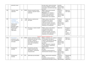 решению задач.                                             вектора через данные векторы,    линейка.
                                                                   используя правила сложения,      Презентация:
                                                                   вычитания, умножения вектора     festival.1septe
                                                                   на число                         mber.ru
188.    Средняя линия      85    УИНЗ Понятие средней линии,       Знать определение средней        Таблицы –         Фронталь
        трапеции.                     теорема о средней линии      линии трапеции,                  плакаты,          ный опрос
                                      трапеции.                    Понимать суть теоремы о          линейка.
                                                                   средней линии трапеции и         Презентация:
                                                                   алгоритм решения задач с         festival.1septe
                                                                   применением этой теоремы         mber.ru

189.    Операции над       76-    УОИ Задачи на применение         Уметь: решать простейшие         Таблицы –         Самостоят
        векторами:         85     СЗУ векторов                     геометрические задачи,           плакаты,          ельная
        умножение на                                               опираясь на изученные            линейка.          работа
        число, сложение.                                           свойства векторов; находить      Презентация:
        Применение                                                 среднюю линию трапеции по        festival.1septe
        векторов к                                                 заданным её основаниям.          mber.ru
        решению задач.
  10.   Контрольная               УК    Контроль и оценка знаний   Уметь: решать простейшие         Карточки          Контрольн
        работа №1                       и умений                   геометрические задачи,                             ая работа.
        «Векторы»                                                  опираясь на изученные                              Тематичес
                                                                   свойства векторов; находить                        кий
                                                                   среднюю линию трапеции по                          (теория и
                                                                   заданным её основаниям.                            практика)

                                                         Раздел 2. Метод координат 10ч
1811.   Разложение         86    УИНЗ Анализ типичных ошибок.      Знать и понимать суть леммы о    Таблицы –         Фронталь
        вектора по двум               Координаты вектора, длина коллинеарных векторах и             плакаты,          ный опрос
        неколлинеарным                вектора, теорема о           теоремы о разложении вектора     линейка.
        векторам                      разложение вектора по        по двум неколлинеарным           Презентация:
                                      двум неколлинеарным          векторам;                        festival.1septe
                                      векторам.                    Уметь: проводить операции        mber.ru
                                                                   над векторами с заданными
                                                                   координатами.
  12.   Координаты         87    УЗЗ  Координаты вектора,          Знать: понятие координат         Таблицы –         Самостоят
        вектора                       правила действия над         вектора,                         плакаты,          ельная
                                      векторами с заданными        координат суммы разности,        линейка.          работа
                                      координатами.                произведения вектора на число.   Презентация:
                                                                                                    festival.1septe
                                                                                                    mber.ru
  13.   Координаты         87    УЗЗ    Действия над векторами     Знать: определение координат     Таблицы –         Проверочна
        вектора                                                    вектора,                         плакаты,          я работа.
                                                                   координат суммы разности,        линейка.          Текущий
                                                                   произведения вектора на число,   Презентация:      (практика)
 