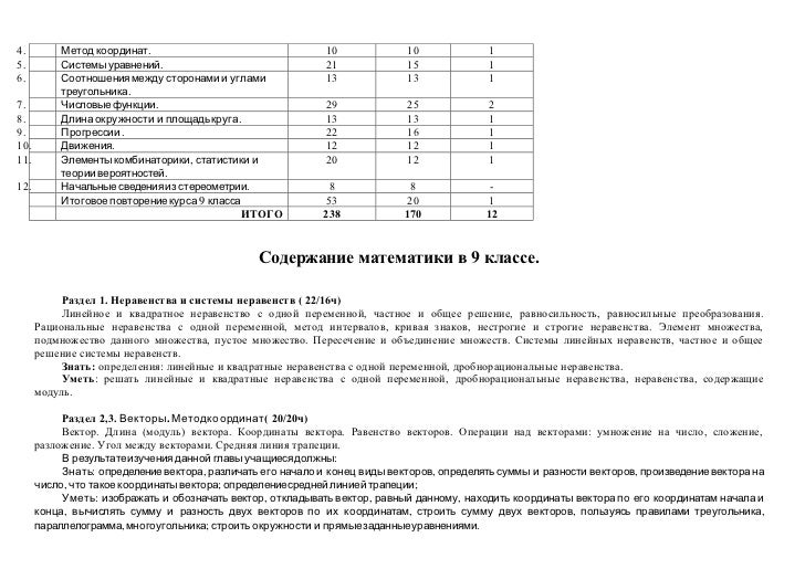 Календарно-тематическое планирование по алгебре 8 класс мордкович фгос