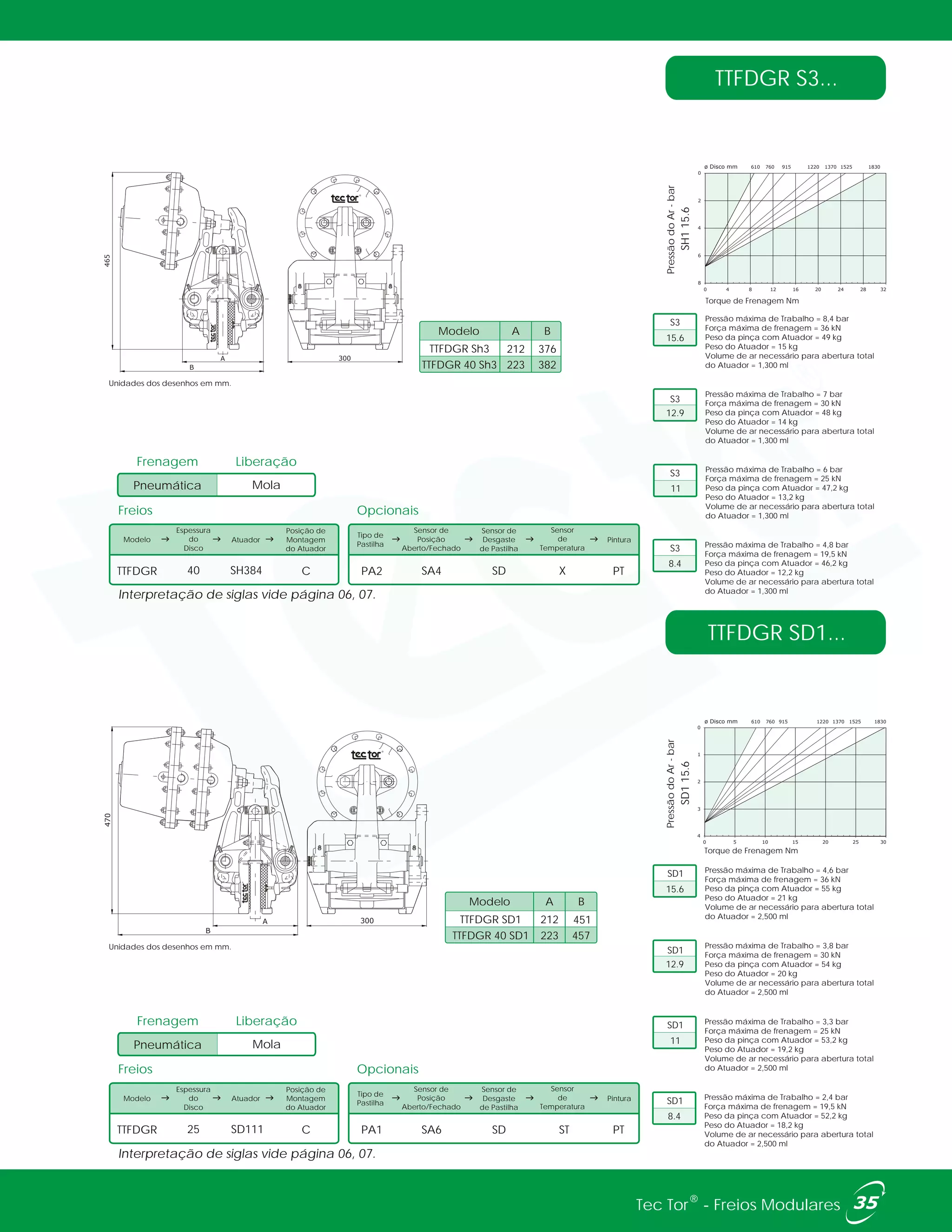 Freios Pneumáticos (modulares) - Tec Tor | PDF