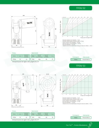Pressão máxima de Trabalho = 7 bar
Pressão mínima para retração total = 4,3 bar
Força máxima de frenagem = 0,6 kN
Peso da pinça com Atuador = 1,36 kg
Peso do Atuador = 0,61 kg
Volume de ar necessário para retração total do cilindro = 20 ml
0
1
2
3
0 25 50 75 100 125 150
ø Disco mm 150 200 250 300 350 400 460 515
PressãodoAr-bar
Torque de Frenagem Nm
Pressão máxima de Trabalho = 7 bar
Pressão mínima para retração total = 2 bar
Força máxima de frenagem = 0,78 kN
Peso da pinça com Atuador = 2,2 kg
Peso do Atuador = 1,45 kg
Volume de ar necessário para retração total do cilindro = 46 ml
0
0,5
1
1,5
0 25 50 75 100 125 150 175 200
ø Disco mm 150 200 250 300 350 400 460 515
PressãodoAr-bar
Torque de Frenagem Nm
TTFDU S2
TTFDU S3
Pneumática
Frenagem Liberação
Mola
Pneumática
Frenagem Liberação
Mola
188
66
172
89
189
66
200
Ø118
89
Unidades dos desenhos em mm.
Unidades dos desenhos em mm.
Interpretação de siglas vide página 06, 07.
Interpretação de siglas vide página 06, 07.
11®Tec Tor - Freios Modulares
Freios
Modelo Atuador
Posição de
Montagem
do Atuador
TTFDU S3 LE
Tipo de
Pastilha
Sensor de
Posição
Aberto/Fechado
Sensor de
Desgaste
de Pastilha
Pintura
SA5 SD PEPA1
Opcionais
Freios
Modelo Atuador
Posição de
Montagem
do Atuador
TTFDU S2 LD
Tipo de
Pastilha
Sensor de
Posição
Aberto/Fechado
Sensor de
Desgaste
de Pastilha
Pintura
SA6 SD PTPA2
Opcionais
 