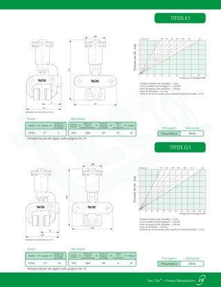 Pressão máxima de Trabalho = 7 bar
Força máxima de frenagem = 0,29 kN
Peso da pinça com Atuador = 2,08 kg
Peso do Atuador = 0,41 kg
Volume de ar necessário para abertura total do Atuador = 8 ml
ø Disco mm 250 300 350 400 460 515 610
7
6
5
4
3
2
1
0
0 10 20 30 40 50 60 70 80 90
PressãodoAr-bar
Torque de Frenagem Nm
TTFDS E1
TTFDS G1
Mola
Frenagem Liberação
Pneumática
Mola
Frenagem Liberação
Pneumática
Pressão máxima de Trabalho = 7 bar
Força máxima de frenagem = 0,76 kN
Peso da pinça com Atuador = 2,06 kg
Peso do Atuador = 0,39 kg
Volume de ar necessário para abertura total do Atuador = 21 ml
ø Disco mm 250 300 350 400 460 515 610
7
6
5
4
3
2
1
0
0 20 40 60 80 100 120 140 160 180 200 220
PressãodoAr-bar
Torque de Frenagem Nm
135
73
165
234
ø80
165
234
Ø80
135
73
165
234234
Ø80
165
ø80
Unidades dos desenhos em mm.
Unidades dos desenhos em mm.
Interpretação de siglas vide página 06, 07.
Interpretação de siglas vide página 06, 07.
15®Tec Tor - Freios Modulares
Freios
Modelo Atuador
Posição de
Montagem
do Atuador
TTFDS G1 LD
Tipo de
Pastilha
Sensor de
Posição
Aberto/Fechado
Sensor de
Desgaste
de Pastilha
Sensor
de
Temperatura
Pintura
SA4 SD PTPA1 X
Opcionais
Freios
Modelo Atuador
Posição de
Montagem
do Atuador
TTFDS E1 C
Tipo de
Pastilha
Sensor de
Posição
Aberto/Fechado
Sensor de
Desgaste
de Pastilha
Sensor
de
Temperatura
Pintura
SA6 SD PTPA1 ST
Opcionais
 