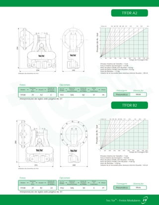 Pressão máxima de Trabalho = 7 bar
Força máxima de frenagem = 10,8 kN
Peso da pinça TTFDR com Atuador = 8,56 kg
Peso da pinça TTFDR2 com Atuador = 9,06 kg
Peso do Atuador = 2,06 kg
Volume de ar necessário para abertura total do Atuador = 426 ml
7
6
5
4
3
2
1
0
0 500 1000 1500 2000 2500 3000 3500 4000 4500 5000
ø Disco mm 250 300 350 400 460 515 610 710 810 915
PressãodoAr-bar
Torque de Frenagem Nm
Pressão máxima de Trabalho = 7 bar
Força máxima de frenagem = 6,9 kN
Peso da pinça TTFDR com Atuador = 8,0 kg
Peso da pinça TTFDR2 com Atuador = 8,5 kg
Peso do Atuador = 1,5 kg
Volume de ar necessário para abertura total do Atuador = 300 ml
7
6
5
4
3
2
1
0
0 300 600 900 1200 1500 1800 2100 2400 2700 3000
ø Disco mm 250 300 350 400 460 515 610 710 810 915
PressãodoAr-bar
Torque de Frenagem Nm
259
254 140
TTFDR B2
TTFDR ATTFDR A2
Mola
Frenagem Liberação
Pneumática
182251
280
Mola
Frenagem Liberação
Pneumática
Unidades dos desenhos em mm.
Unidades dos desenhos em mm.
Interpretação de siglas vide página 06, 07.
Interpretação de siglas vide página 06, 07.
19®Tec Tor - Freios Modulares
Freios
Modelo Atuador
Espessura
do
Disco
Posição de
Montagem
do Atuador
TTFDR B225 LD
Tipo de
Pastilha
Sensor de
Posição
Aberto/Fechado
Sensor de
Desgaste
de Pastilha
Sensor
de
Temperatura
Pintura
SA6 SD PTPA2 X
Opcionais
Freios
Modelo Atuador
Espessura
do
Disco
Posição de
Montagem
do Atuador
TTFDR A225 C
Tipo de
Pastilha
Sensor de
Posição
Aberto/Fechado
Sensor de
Desgaste
de Pastilha
Sensor
de
Temperatura
Pintura
SA6 SD PEPA1 ST
Opcionais
 