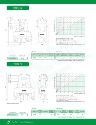 238
246
120
Pressão máxima de Trabalho = 7 bar
Força máxima de frenagem = 3,6 kN
Peso da pinça TTFDR com Atuador = 8,0 kg
Peso da pinça TTFDR2 com Atuador = 8,5 kg
Peso do Atuador = 1,5 kg
Volume de ar necessário para abertura total do Atuador = 150 ml
7
6
5
4
3
2
1
0
0 200 400 600 800 1000 1200 1400 1600
ø Disco mm 250 300 350 400 460 515 610 710 810 915
PressãodoAr-bar
Torque de Frenagem Nm
TTFDR E
257 81
230
Pressão máxima de Trabalho = 7 bar
Força máxima de frenagem = 0,74 kN
Peso da pinça TTFDR com Atuador = 6,84 kg
Peso da pinça TTFDR2 com Atuador = 7,34 kg
Peso do Atuador = 0,34 kg
Volume de ar necessário para abertura total do Atuador = 25 ml
7
6
5
4
3
2
1
0
0 50 100 150 200 250 300 350
ø Disco mm 250 300 350 400 460 515 610 710 810 915
PressãodoAr-bar
Torque de Frenagem Nm
TTFDR D2
TTFDR E2
Mola
Frenagem Liberação
Pneumática
Mola
Frenagem Liberação
Pneumática
Unidades dos desenhos em mm.
Unidades dos desenhos em mm.
Interpretação de siglas vide página 06, 07.
Interpretação de siglas vide página 06, 07.
20 ®Tec Tor - Freios Modulares
Freios
Modelo Atuador
Espessura
do
Disco
Posição de
Montagem
do Atuador
TTFDR E213 LE
Tipo de
Pastilha
Sensor de
Posição
Aberto/Fechado
Sensor de
Desgaste
de Pastilha
Sensor
de
Temperatura
Pintura
SA6 SD PEPA1 X
Opcionais
Freios
Modelo Atuador
Espessura
do
Disco
Posição de
Montagem
do Atuador
TTFDR D213 C
Tipo de
Pastilha
Sensor de
Posição
Aberto/Fechado
Sensor de
Desgaste
de Pastilha
Sensor
de
Temperatura
Pintura
SA4 SD PTPA1 ST
Opcionais
 