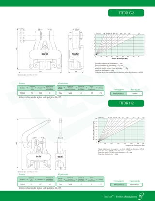 216 80
364
257
240
80
Pressão máxima de Trabalho = 7 bar
Força máxima de frenagem = 1,9 kN
Peso da pinça TTFDR com Atuador = 6,8 kg
Peso da pinça TTFDR2 com Atuador = 7,3 kg
Peso do Atuador = 0,3 kg
Volume de ar necessário para abertura total do Atuador = 64 ml
Força máxima de frenagem = na força 8,4 kN na Alavanca 0,9kN
Peso da pinça TTFDR com Alavanca = 7,9 kg
Peso da pinça TTFDR2 com Alavanca = 8,4 kg
Peso da Alavanca = 1,4 kg
900
800
700
600
500
400
300
200
100
0
0 500 1000 1500 2000 2500 3000 3500
ø Disco mm 250 300 350 400 460 515 610 710 810 915
ForçaAplicada[N]
Torque de Frenagem Nm
TTFDR H2
TTFDR G2
Mola
Frenagem Liberação
Pneumática
Alavanca
Frenagem Operação
Mecânica
Unidades dos desenhos em mm.
Unidades dos desenhos em mm.
Interpretação de siglas vide página 06, 07.
Interpretação de siglas vide página 06, 07.
21®Tec Tor - Freios Modulares
Freios
Modelo Atuador
Espessura
do
Disco
Posição de
Montagem
do Atuador
TTFDR H225 LE
Tipo de
Pastilha
Sensor de
Posição
Aberto/Fechado
Sensor de
Desgaste
de Pastilha
Sensor
de
Temperatura
Pintura
SA4 X PTPA2 X
Opcionais
Freios
Modelo Atuador
Espessura
do
Disco
Posição de
Montagem
do Atuador
TTFDR G213 C
Tipo de
Pastilha
Sensor de
Posição
Aberto/Fechado
Sensor de
Desgaste
de Pastilha
Sensor
de
Temperatura
Pintura
SA6 X PEPA2 ST
Opcionais
0
1
2
3
4
5
6
7
0 100 200 300 400 500 600 700 800
Pressão[bar]
Torque de Frenagem [Nm]
250 300 350 400 460 515 610 705 795 995ø Disco mm
 