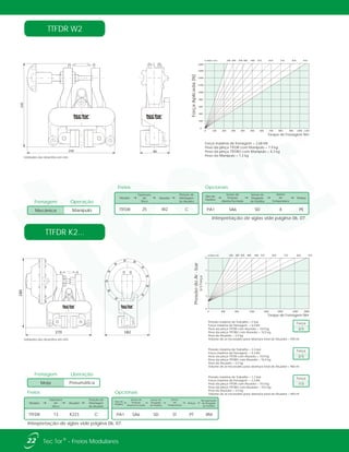 80256
240
Força máxima de frenagem = 2,68 kN
Peso da pinça TTFDR com Manípulo = 7,9 kg
Peso da pinça TTFDR2 com Manípulo = 8,3 kg
Peso da Manípulo = 1,3 kg
1800
1600
1400
1200
1000
800
600
400
200
0
0 100 200 300 400 500 600 700 800 900 1000 1100
ø Disco mm 250 300 350 400 460 515 610 710 810 915
Torque de Frenagem Nm
ForçaAplicada[N]
270 182
280
TTFDR K2...
TTFDR W2
Pressão máxima de Trabalho = 5 bar
Força máxima de frenagem = 6,4 kN
Peso da pinça TTFDR com Atuador = 10,0 kg
Peso da pinça TTFDR2 com Atuador = 10,5 kg
Peso do Atuador = 3,5 kg
Volume de ar necessário para abertura total do Atuador = 950 ml
Pressão máxima de Trabalho = 3,3 bar
Força máxima de frenagem = 4,3 kN
Peso da pinça TTFDR com Atuador = 10,0 kg
Peso da pinça TTFDR2 com Atuador = 10,5 kg
Peso do Atuador = 3,5 kg
Volume de ar necessário para abertura total do Atuador = 960 ml
0
1
2
3
4
0 400 800 1200 1600 2000 2400 2800
ø Disco mm 250 300 350 400 460 515 610 710 810 915
PressãodoAr-bar
Torque de Frenagem Nm
Pressão máxima de Trabalho = 1,7 bar
Força máxima de frenagem = 2,2 kN
Peso da pinça TTFDR com Atuador = 10,0 kg
Peso da pinça TTFDR2 com Atuador = 10,5 kg
Peso do Atuador = 3,5 kg
Volume de ar necessário para abertura total do Atuador = 950 ml
Manípulo
Frenagem Operação
Mecânica
Unidades dos desenhos em mm.
Unidades dos desenhos em mm.
Pneumática
Frenagem Liberação
Mola
Interpretação de siglas vide página 06, 07.
Interpretação de siglas vide página 06, 07.
3/3
Força
2/3
Força
1/3
Força
3/3Força
22 ®Tec Tor - Freios Modulares
Freios
Modelo Atuador
Espessura
do
Disco
Posição de
Montagem
do Atuador
TTFDR W225 C
Tipo de
Pastilha
Sensor de
Posição
Aberto/Fechado
Sensor de
Desgaste
de Pastilha
Sensor
de
Temperatura
Pintura
SA6 SD PEPA1 X
Opcionais
Freios
Modelo Atuador
Espessura
do
Disco
Posição de
Montagem
do Atuador
TTFDR K22313 C
Tipo de
Pastilha
Sensor de
Posição
Aberto/Fechado
Sensor de
Desgaste
de Pastilha
Sensor
de
Temperatura
Pintura
SA6 SD PTPA1 ST
Opcionais
Recuperação
de Desgaste
de Pastilha
RM
 