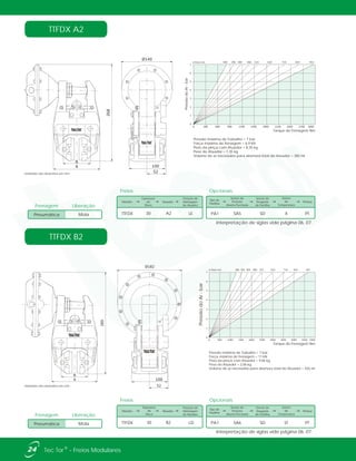 52
Ø182
289
A
B
Pressão máxima de Trabalho = 7 bar
Força máxima de frenagem = 11 kN
Peso da pinça com Atuador = 9,06 kg
Peso do Atuador = 2,06 kg
Volume de ar necessário para abertura total do Atuador = 426 ml
7
6
5
4
3
2
1
0
0 500 1000 1500 2000 2500 3000 3500 4000 4500 5000
ø Disco mm 300 350 400 460 515 610 710 810 915
PressãodoAr-bar
Torque de Frenagem Nm
A
B
268
Ø140
52
Pressão máxima de Trabalho = 7 bar
Força máxima de frenagem = 6,9 kN
Peso da pinça com Atuador = 8,35 kg
Peso do Atuador = 1,35 kg
Volume de ar necessário para abertura total do Atuador = 300 ml
PressãodoAr-bar
7
6
5
4
3
2
1
0
0 300 600 900 1200 1500 1800 2100 2400 2700 3000
ø Disco mm 300 350 400 460 515 610 710 810 915
Torque de Frenagem Nm
TTFDX B2
TTFDX A2
Mola
Frenagem Liberação
Pneumática
Mola
Frenagem Liberação
Pneumática
Unidades dos desenhos em mm.
Unidades dos desenhos em mm.
Interpretação de siglas vide página 06, 07.
Interpretação de siglas vide página 06, 07.
24 ®Tec Tor - Freios Modulares
Freios
Modelo Atuador
Espessura
do
Disco
Posição de
Montagem
do Atuador
TTFDX B230 LD
Tipo de
Pastilha
Sensor de
Posição
Aberto/Fechado
Sensor de
Desgaste
de Pastilha
Sensor
de
Temperatura
Pintura
SA6 SD PTPA1 ST
Opcionais
Freios
Modelo Atuador
Espessura
do
Disco
Posição de
Montagem
do Atuador
TTFDX A230 LE
Tipo de
Pastilha
Sensor de
Posição
Aberto/Fechado
Sensor de
Desgaste
de Pastilha
Sensor
de
Temperatura
Pintura
SA5 SD PTPA1 X
Opcionais
100
100
 