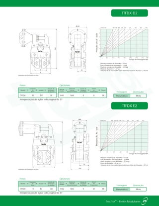 Ø120
52
256
235
A
A
102
52
Ø80
Pressão máxima de Trabalho = 7 bar
Força máxima de frenagem = 3,6 kN
Peso da pinça com Atuador = 8,12 kg
Peso do Atuador = 1,12 kg
Volume de ar necessário para abertura total do Atuador = 150 ml
7
6
5
4
3
2
1
0
0 200 400 600 800 1000 1200 1400 1600
ø Disco mm 300 350 400 460 515 610 710 810 915
PressãodoAr-bar
Torque de Frenagem Nm
Pressão máxima de Trabalho = 7 bar
Força máxima de frenagem = 0,74 kN
Peso da pinça com Atuador = 7,34 kg
Peso do Atuador = 0,34 kg
Volume de ar necessário para abertura total do Atuador = 25 ml
7
6
5
4
3
2
1
0
0 50 100 150 200 250 300 350
ø Disco mm 300 350 400 460 515 610 710 810 915
PressãodoAr-bar
Torque de Frenagem Nm
TTFDX E2
TTFDX D2
Mola
Frenagem Liberação
Pneumática
Mola
Frenagem Liberação
Pneumática
Unidades dos desenhos em mm.
Unidades dos desenhos em mm.
Interpretação de siglas vide página 06, 07.
Interpretação de siglas vide página 06, 07.
25®Tec Tor - Freios Modulares
Freios
Modelo Atuador
Espessura
do
Disco
Posição de
Montagem
do Atuador
TTFDX E213 LD
Tipo de
Pastilha
Sensor de
Posição
Aberto/Fechado
Sensor de
Desgaste
de Pastilha
Sensor
de
Temperatura
Pintura
SA5 X PEPA2 ST
Opcionais
Freios
Modelo Atuador
Espessura
do
Disco
Posição de
Montagem
do Atuador
TTFDX D230 LE
Tipo de
Pastilha
Sensor de
Posição
Aberto/Fechado
Sensor de
Desgaste
de Pastilha
Sensor
de
Temperatura
Pintura
SA4 X PEPA1 X
Opcionais
B
B
 