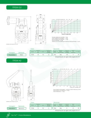 A
238
Ø80
102
52
102
52
A
383
Pressão máxima de Trabalho = 7 bar
Força máxima de frenagem = 1,9 kN
Peso da pinça com Atuador = 7,3 kg
Peso do Atuador = 0,3 kg
Volume de ar necessário para abertura total do Atuador = 64 ml
Força máxima de frenagem = na força 8,3 kN na Alavanca 0,9 kN
Peso da pinça com Alavanca = 8,4 kg
Peso do Alavanca = 1,4 kg
900
800
700
600
500
400
300
200
100
0
0 25 50 75 100 125 150 175 200
ø Disco mm 300 350 400 460 515 610 710 810 915
ForçaAplicada[N]
Torque de Frenagem Nm
TTFDX H2
TTFDX G2
Mola
Frenagem Liberação
Pneumática
Alavanca
Frenagem Operação
Mecânica
Unidades dos desenhos em mm.
Unidades dos desenhos em mm.
Interpretação de siglas vide página 06, 07.
Interpretação de siglas vide página 06, 07.
26 ®Tec Tor - Freios Modulares
Freios
Modelo Atuador
Espessura
do
Disco
Posição de
Montagem
do Atuador
TTFDX H213 C
Tipo de
Pastilha
Sensor de
Posição
Aberto/Fechado
Sensor de
Desgaste
de Pastilha
Sensor
de
Temperatura
Pintura
SA4 X PEPA2 ST
Opcionais
Freios
Modelo Atuador
Espessura
do
Disco
Posição de
Montagem
do Atuador
TTFDX G225 LE
Tipo de
Pastilha
Sensor de
Posição
Aberto/Fechado
Sensor de
Desgaste
de Pastilha
Sensor
de
Temperatura
Pintura
SA6 SD PEPA2 X
Opcionais
B
B
0
1
2
3
4
5
6
7
0 100 200 300 400 500 600 700 800
Pressão[bar]
Torque de Frenagem [Nm]
250 300 350 400 460 515 610 705 795 995ø Disco mm
 