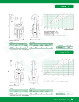 160A
363
Pressão máxima de Trabalho = 7 bar
Força máxima de frenagem = 3,6 kN
Peso da pinça com Atuador = 10,34 kg
Peso do Atuador = 1,12 kg
Volume de ar necessário para abertura total do Atuador = 150 ml
7
6
5
4
3
2
1
0
0 200 400 600 800 1000 1200 1400 1600
ø Disco mm 610 710 810 915
PressãodoAr-bar
Torque de Frenagem Nm
A
344
160
Pressão máxima de Trabalho = 7 bar
Força máxima de frenagem = 0,74 kN
Peso da pinça com Atuador = 9,56 kg
Peso do Atuador = 0,34 kg
Volume de ar necessário para abertura total do Atuador = 25 ml
7
6
5
4
3
2
1
0
0 50 100 150 200 250 300
ø Disco mm 610 710 810 915
PressãodoAr-bar
Torque de Frenagem Nm
TTFDGX D2
TTFDGX E2
Mola
Frenagem Liberação
Pneumática
Mola
Frenagem Liberação
Pneumática
Unidades dos desenhos em mm.
Unidades dos desenhos em mm.
Interpretação de siglas vide página 06, 07.
31®Tec Tor - Freios Modulares
Freios
Modelo Atuador
Espessura
do
Disco
Posição de
Montagem
do Atuador
TTFDGX D230 C
Tipo de
Pastilha
Sensor de
Posição
Aberto/Fechado
Sensor de
Desgaste
de Pastilha
Sensor
de
Temperatura
Pintura
SA4 X PEPA2 ST
Opcionais
Interpretação de siglas vide página 06, 07.
Freios
Modelo Atuador
Espessura
do
Disco
Posição de
Montagem
do Atuador
TTFDGX E225 C
Tipo de
Pastilha
Sensor de
Posição
Aberto/Fechado
Sensor de
Desgaste
de Pastilha
Sensor
de
Temperatura
Pintura
SA4 SD PTPA2 ST
Opcionais
 