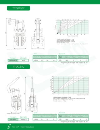 A 160
501,7
A
344
160
Pressão máxima de Trabalho = 7 bar
Força máxima de frenagem = 1,9 kN
Peso da pinça com Atuador = 9,52 kg
Peso do Atuador = 0,3 kg
Volume de ar necessário para abertura total do Atuador = 64 ml
Pressão máxima de Trabalho = 7 bar
Força máxima de frenagem = na força 8,3 kN na Alavanca 0,9 kN
Peso da pinça com Alavanca = 10,62 kg
Peso do Alavanca = 1,4 kg
900
800
700
600
500
400
300
200
100
0
0 500 1000 1500 2000 2500 3000 3500
ø Disco mm 610 710 810 915
ForçaAplicada[N]
Torque de Frenagem Nm
TTFDGX H2
TTFDGX G2
Mola
Frenagem Liberação
Pneumática
Alavanca
Frenagem Operação
Mecânica
Unidades dos desenhos em mm.
Unidades dos desenhos em mm.
Interpretação de siglas vide página 06, 07.
Interpretação de siglas vide página 06, 07.
32 ®Tec Tor - Freios Modulares
Freios
Modelo Atuador
Espessura
do
Disco
Posição de
Montagem
do Atuador
TTFDGX G240 LD
Tipo de
Pastilha
Sensor de
Posição
Aberto/Fechado
Sensor de
Desgaste
de Pastilha
Sensor
de
Temperatura
Pintura
SA5 X PTPA1 ST
Opcionais
Freios
Modelo Atuador
Espessura
do
Disco
Posição de
Montagem
do Atuador
TTFDGX H225 C
Tipo de
Pastilha
Sensor de
Posição
Aberto/Fechado
Sensor de
Desgaste
de Pastilha
Sensor
de
Temperatura
Pintura
SA4 SD PEPA1 X
Opcionais
0
1
2
3
4
5
6
7
0 100 200 300 400 500 600 700 800
Pressão[bar]
Torque de Frenagem [Nm]
250 300 350 400 460 515 610 705 795 995ø Disco mm
 