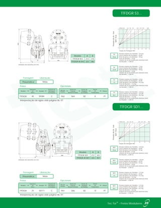 470
A
B
300
465
A
B
300
TTFDGR S3...
TTFDGR SD1...
TTFDGR Sh3
TTFDGR 40 Sh3
212
223
376
382
AModelo B
Mola
Frenagem Liberação
Pneumática
610 760 915 1220 1370 18301525ø Disco mm
0
0 4 8 12 16 20 24 28 32
2
4
6
8
PressãodoAr-bar
Torque de Frenagem Nm
Pressão máxima de Trabalho = 2,4 bar
Força máxima de frenagem = 19,5 kN
Peso da pinça com Atuador = 52,2 kg
Peso do Atuador = 18,2 kg
Volume de ar necessário para abertura total
do Atuador = 2,500 ml
Pressão máxima de Trabalho = 4,6 bar
Força máxima de frenagem = 36 kN
Peso da pinça com Atuador = 55 kg
Peso do Atuador = 21 kg
Volume de ar necessário para abertura total
do Atuador = 2,500 ml
610 760 915 1220 1370 18301525ø Disco mm
2
3
4
0 5 10 15 20 25 30
0
1
PressãodoAr-bar
Torque de Frenagem Nm
Mola
Frenagem Liberação
Pneumática
TTFDGR SD1
TTFDGR 40 SD1
212
223
451
457
AModelo B
Unidades dos desenhos em mm.
Unidades dos desenhos em mm.
Interpretação de siglas vide página 06, 07.
Interpretação de siglas vide página 06, 07.
Pressão máxima de Trabalho = 3,8 bar
Força máxima de frenagem = 30 kN
Peso da pinça com Atuador = 54 kg
Peso do Atuador = 20 kg
Volume de ar necessário para abertura total
do Atuador = 2,500 ml
Pressão máxima de Trabalho = 3,3 bar
Força máxima de frenagem = 25 kN
Peso da pinça com Atuador = 53,2 kg
Peso do Atuador = 19,2 kg
Volume de ar necessário para abertura total
do Atuador = 2,500 ml
Pressão máxima de Trabalho = 8,4 bar
Força máxima de frenagem = 36 kN
Peso da pinça com Atuador = 49 kg
Peso do Atuador = 15 kg
Volume de ar necessário para abertura total
do Atuador = 1,300 ml
Pressão máxima de Trabalho = 4,8 bar
Força máxima de frenagem = 19,5 kN
Peso da pinça com Atuador = 46,2 kg
Peso do Atuador = 12,2 kg
Volume de ar necessário para abertura total
do Atuador = 1,300 ml
Pressão máxima de Trabalho = 7 bar
Força máxima de frenagem = 30 kN
Peso da pinça com Atuador = 48 kg
Peso do Atuador = 14 kg
Volume de ar necessário para abertura total
do Atuador = 1,300 ml
Pressão máxima de Trabalho = 6 bar
Força máxima de frenagem = 25 kN
Peso da pinça com Atuador = 47,2 kg
Peso do Atuador = 13,2 kg
Volume de ar necessário para abertura total
do Atuador = 1,300 ml
15.6
SD1
12.9
SD1
11
SD1
8.4
SD1
15.6
S3
12.9
S3
11
S3
8.4
S3
35®Tec Tor - Freios Modulares
SH115.6SD115.6
Freios
Modelo Atuador
Espessura
do
Disco
Posição de
Montagem
do Atuador
TTFDGR SH38440 C
Tipo de
Pastilha
Sensor de
Posição
Aberto/Fechado
Sensor de
Desgaste
de Pastilha
Sensor
de
Temperatura
Pintura
SA4 SD PTPA2 X
Opcionais
Freios
Modelo Atuador
Espessura
do
Disco
Posição de
Montagem
do Atuador
TTFDGR SD11125 C
Tipo de
Pastilha
Sensor de
Posição
Aberto/Fechado
Sensor de
Desgaste
de Pastilha
Sensor
de
Temperatura
Pintura
SA6 SD PTPA1 ST
Opcionais
 