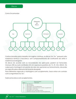 Como Encomendar
Discos
A AD C X4013 3025 Xø
Diâmetro
do
Disco
M V
Tipo Espessura Montagem Furação
®
Confeccionados para trabalho em regime contínuo, os discos Tec Tor possuem alta
resistência térmica e mecânica, sem comprometimento do coeficiente de atrito e
resistência ao desgaste.
Os discos de acordo com as necessidades da aplicação, podem ser fornecidos
maciços (M) ou auto-ventilados (V) em espessuras padrões de 13, 25, 30 e 40mm. Os
cubos para montagem em pontas de eixo são opcionais ao fornecimento, devendo
ser especificado o diâmetro de furação desejado.
Para diâmetros especiais e montagens com acoplamento, favor entrar em contato
®
com a engenharia Tec Tor .
Fabricamos disco com acoplamentos.
Sigla
M
AD
V
C
X
ø
Tipo Maciço
Montagem adaptada para receber acoplamento
Discos de freios
Descrição
Tipo Ventilado
Montagem com Cubo
A Montagem com acoplamento
Motagem sem Cubo/Não consta
Diâmetro furação do disco/Cubo/Acoplamento
36 ®Tec Tor - Freios Modulares
 