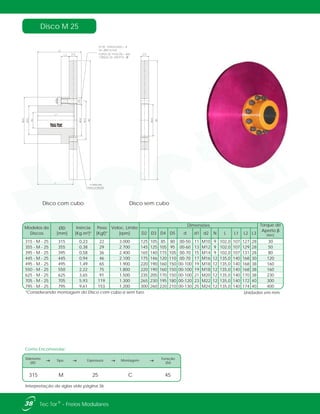 Como Encomendar:
Disco M 25
315 - M - 25 315 0,23 22 3.000 125 105 85 80 00-50 11 M10 9 102,0 107 127 28 30
355 - M - 25 355 0,38 29 2.700 145 125 105 95 00-60 13 M12 9 102,0 107 129 28 50
395 - M - 25 395 0,58 36 2.400 165 140 115 105 00-70 15 M14 9 102,0 107 131 28 80
445 - M - 25 445 0,94 46 2.100 175 146 120 110 00-70 17 M16 12 135,0 140 168 30 120
495 - M - 25 495 1,49 65 1.900 220 190 160 150 00-100 19 M18 12 135,0 140 168 38 160
550 - M - 25 550 2,22 75 1.800 220 190 160 150 00-100 19 M18 12 135,0 140 168 38 160
625 - M - 25 625 3,65 91 1.500 235 205 170 150 00-100 21 M20 12 135,0 140 170 38 230
705 - M - 25 705 5,93 119 1.300 265 230 195 180 00-120 23 M22 12 135,0 140 172 40 300
795 - M - 25 795 9,61 153 1.200 300 260 220 210 00-130 25 M24 12 135,0 140 174 40 400
L3N L L1 L2
Veloc. Limite
[rpm]
Dimensões Torque de
Aperto β
[Nm]
D2 D3 D4 D5 d d1 d2
Modelos de
Discos
ØD
[mm]
Inércia
[Kg.m²]*
Peso
[Kgf]*
Diâmetro
ØD
Tipo Espessura Montagem
Furação
Ød
315 M 25 45C
Interpretação de siglas vide página 36.
*Considerando montagem do Disco com cubo e sem furo.
Disco com cubo Disco sem cubo
38 ®Tec Tor - Freios Modulares
Unidades em mm.
 