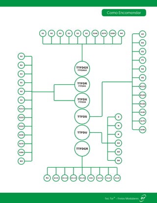 Como Encomendar
SD1156 S384P2 SD184 SD1110 S3156SD1129 S3129S3110
S4
H
3
P
S2
S3
G2
S275
W2
H2
S296
A2
B2
D2
K233
E2
S246
K223
K213
07®Tec Tor - Freios Modulares
G2 S275 W2H2 S296A2 B2 D2 E2 S246
TTFDX
TTFDSX
TTFDS
TTFDU
TTFDGR
TTFDR
TTFDR2
TTFDGX
TTFDSGX
A1
G1
H1
D1
E1
F1
K113
K123
K133
S175
S196
S146
 