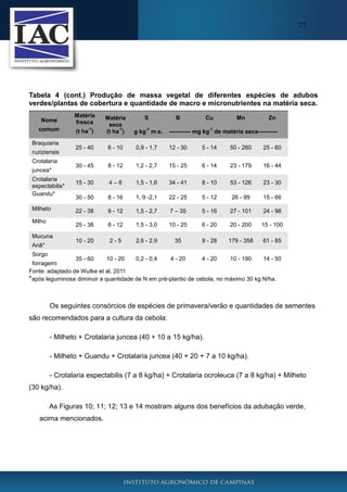 27

Tabela 4 (cont.) Produção de massa vegetal de diferentes espécies de adubos
verdes/plantas de cobertura e quantidade de macro e micronutrientes na matéria seca.
Nome

Matéria
fresca

comum

(t ha )

Matéria
seca
-1
(t ha )

25 - 40

6 - 10

0,9 - 1,7

12 - 30

5 - 14

50 - 280

25 - 60

30 - 45

8 - 12

1,2 - 2,7

15 - 25

6 - 14

23 - 179

16 - 44

15 - 30

4–8

1,5 - 1,6

34 - 41

8 - 10

53 - 126

23 - 30

30 - 50

8 - 16

1, 9 -2,1

22 - 25

5 - 12

26 - 99

15 - 66

22 - 38

6 - 12

1,5 - 2,7

7 – 35

5 - 16

27 - 101

24 - 98

25 - 38

8 - 12

1,5 - 3,0

10 - 25

6 - 20

20 - 200

15 - 100

10 - 20

2-5

2,6 - 2,9

35

9 - 28

179 - 358

61 - 85

Braquiaria
ruziziensis
Crotalaria
juncea*
Crotalaria
espectabilis*
Guandu*
Milheto
Milho
Mucuna
Anã*

-1

S
-1

g kg m.s.

B

Cu

Mn

Zn

-1

----------- mg kg de matéria seca----------

Sorgo

10 - 20
0,2 - 0,4
4 - 20
4 - 20
10 - 190
14 - 50
35 - 60
forrageiro
Fonte: adaptado de Wutke et al, 2011
*após leguminosa diminuir a quantidade de N em pré-plantio de cebola, no máximo 30 kg N/ha.

Os seguintes consórcios de espécies de primavera/verão e quantidades de sementes
são recomendados para a cultura da cebola:
- Milheto + Crotalaria juncea (40 + 10 a 15 kg/ha).
- Milheto + Guandu + Crotalaria juncea (40 + 20 + 7 a 10 kg/ha).
- Crotalaria espectabilis (7 a 8 kg/ha) + Crotalaria ocroleuca (7 a 8 kg/ha) + Milheto
(30 kg/ha).
As Figuras 10; 11; 12; 13 e 14 mostram alguns dos benefícios da adubação verde,
acima mencionados.

 