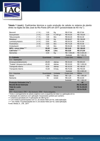 4

Tabela 1 (cont.). Coeficientes técnicos e custo produção de cebola no sistema de plantio
direto na região de São José do Rio Pardo (SP) em 2011 (produtividade de 45 t ha-1).
Benomil
Azoxystrobin
Tebuconazole
Metalaxyl
Lambdacyhalotrin
Fenitrothion
Imidacloprid
NPK + micro foliar****
CaB foliar*****
Sementes

(1X)
(3X)
(1X)
(1X)
(4X)
( 4 X)
(4X)

1,00
3,00
1,00
2,50
0,60
0,60
1,40
20,00
40,00
4,00

3 – Colheita
3.a – Operações
Arranquio/enleiramento
“Toalete” (limpeza dos bulbos)
Transporte interno
Transporte interno

Quantidade

3.b – Insumos
Sacas
Barbante

Quantidade
1.300
10

20,00
40,00
6,00
10,00

Kg
fr (100 gr)
litro
Kg
litro
litro
litro
Litro
Litro
Kg
Unidade
diárias
diárias
diárias
h/maq
Unidade
Sacas
Unidd

R$ 27,64
R$ 45,00
R$ 54,30
R$ 66,67
R$ 54,30
R$ 74,26
R$ 93,50
R$ 9,40
R$ 6,80
R$ 1.000,00
Subtotal
Custo Unit.

R$ 27,64
R$ 135,00
R$ 54,30
R$ 166,68
R$ 32,58
R$ 44,56
R$ 130,90
R$ 188,00
R$ 272,00
R$ 4.000,00
R$ 7.064,55
R$/ha

R$ 30,00
R$ 30,00
R$ 30,00
R$ 70,00
Subtotal
Custo Unit.
R$ 1,20
R$ 2,20
Subtotal

R$ 600,00
R$ 1.200,00
R$ 180,00
R$ 700,00
R$ 2.680,00
R$/ha
R$ 1.560,00
R$ 22,00
R$ 1.582,00
45
R$ 25.650,00
R$ 16.230,05
R$ 9.419,95

-1

Produção Estimada (t ha )
Receita Bruta Estimada
Total do custo
Lucro

Total Geral

HT = hora trator; DH = dia homem; HM = hora máquina.
* Inclui o carregamento do adubo orgânico com a caçamba do trator e a aplicação em si.
** adubação de cobertura com aplicação mecanizada canteiro por canteiro.
-1
*** cobertura parcelada em 4 aplicações de 380 kg ha .
**** em média 6 pulverizações com 3 L do adubo foliar por ha, cada aplicação.
***** em média 13 pulverizações de 3 L do adubo foliar por ha, cada aplicação.
Fonte: Breda Jr., J.M., 2011

 