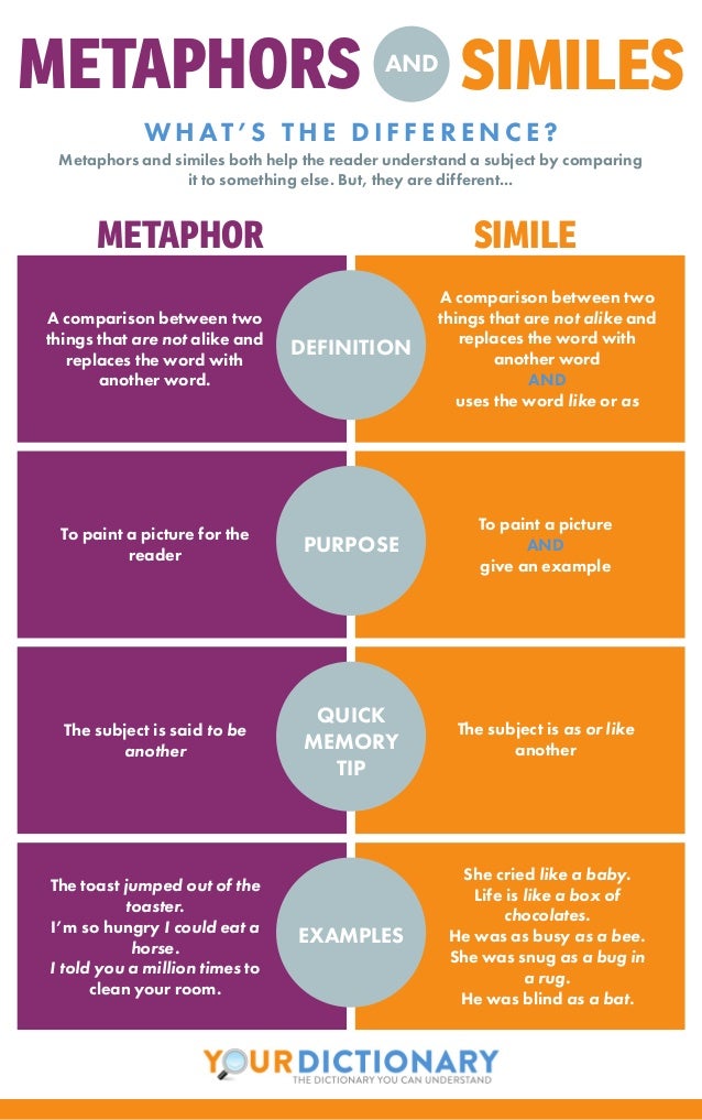 difference-between-metaphors-and-similes