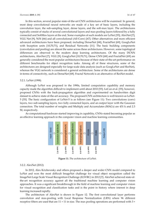 95. A State-of-the-Art Survey on Deep Learning Theory and Archtectures.pdf
