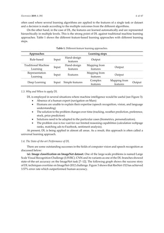 95. A State-of-the-Art Survey on Deep Learning Theory and Archtectures.pdf