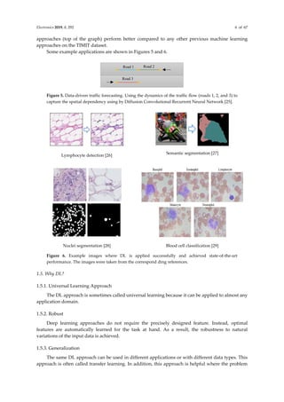 95. A State-of-the-Art Survey on Deep Learning Theory and Archtectures.pdf
