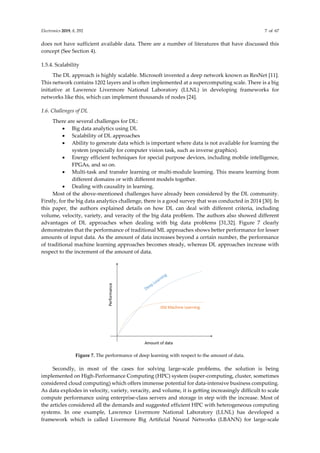 95. A State-of-the-Art Survey on Deep Learning Theory and Archtectures.pdf