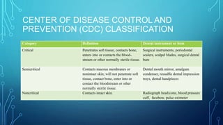 95-infection-control-in-dentistry.pptx