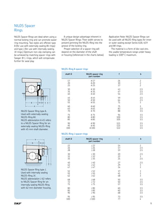 9
NILOS Spacer
Rings
NILOS Spacer Rings are ideal when using a
normal locking ring and can promote easier
ring mounting. Two styles are offered: type
A (for use with externally sealing AV rings)
and type J (for use with internally sealing
JV rings.) Optimum non-slip clamping can
be achieved by matching spacer rings with
Seeger ® L-rings, which will compensate
further for axial play.
  A unique design advantage inherent in
NILOS Spacer Rings: Their width serves to
prevent jamming the NILOS-Ring into the
groove of the locking ring.
  Proper selection of a spacer ring will
depend on the diameter of the shaft
or housing (referenced in the charts below).
Application Note: NILOS Spacer Rings can
be used with all NILOS-Ring types for inner
or outer sealing except Series 618, 619
and AK rings.
  The material is a form of die-cast zinc.
the usable temperature range under heavy
loading is 100º C maximum.
	 shaft D	 NILOS spacer ring	 f	 b
		 part number	
	 17	 A 17	 26	 2
	 20	 A 20	 30	 2
	 25	 A 25	 37	 2
	 30	 A 30	 43	 2.5
	 35	 A 35	 47	 2.5
	 40	 A 40	 54	 2.5
	 45	 A 45	 59	 2.5
	 50	 A 50	 64	 2.5
	 55	 A 55	 71	 3
	 60	 A 60	 75	 3
	 65	 A 65	 83	 3.5
	 70	 A 70	 88	 3.5
	 75	 A 75	 94	 3.5
	 80	 A 80	 100	 3.5
	 85	 A 85	 105	 3.5
	 90	 A 90	 111	 3.5
	 95	 A 95	 115	 3.5
	 100	 A 100	 122	 3.5
NILOS-Ring A spacer rings
	 shaft D	 NILOS spacer ring	 l	 b
		 part number	
	 22	 J 22	 14	 2
	 26	 J 26	 17	 2.5
	 28	 J 28	 19	 2.5
	 30	 J 30	 20	 2.5
	 32	 J 32	 22	 3
	 35	 J 35	 24	 2.5
	 40	 J 40	 27	 2.5
	 42	 J 42	 29	 3
	 47	 J 47	 34	 3
	 52	 J 52	 37	 3
	 55	 J 55	 41	 3
	 62	 J 62	 48	 3
	 68	 J 68	 50	 3.5
	 72	 J 72	 50	 3.5
	 75	 J 75	 57	 3.5
	 80	 J 80	 60	 3.5
	 85	 J 85	 60	 3.5
	 90	 J 90	 68	 3.5
	 95	 J 95	 73	 3.5
	 100	 J 100	 77	 4
NILOS-Ring J spacer rings
NILOS Spacer Ring type A.
Used with externally sealing
NILOS-Ring AV.
NILOS abbreviation A 45 refers
to a NILOS Spacer Ring for an
externally sealing NILOS-Ring
with 45 mm shaft diameter.
NILOS Spacer Ring type J.
Used with internally sealing
NILOS-Ring JV.
NILOS abbreviation J 62 refers
to NILOS Spacer Ring for an
internally sealing NILOS-Ring
with 62 mm diameter housing.
 