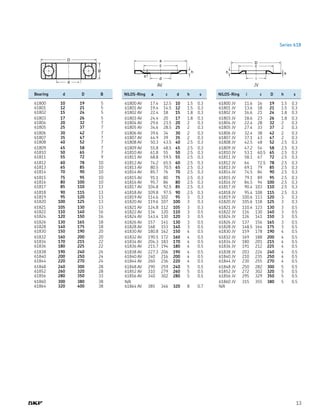 13
Series 618
AV JV
	 Bearing	 d	 D	 B
	 61800	 10	 19	 5
	 61801	 12	 21	 5
	 61802	 15	 24	 5
	 61803	 17	 26	 5
	 61804	 20	 32	 7
	 61805	 25	 37	 7
	 61806	 30	 42	 7
	 61807	 35	 47	 7
	 61808	 40	 52	 7
	 61809	 45	 58	 7
	 61810	 50	 65	 7
	 61811	 55	 72	 9
	 61812	 60	 78	 10
	 61813	 65	 85	 10
	 61814	 70	 90	 10
	 61815	 75	 95	 10
	 61816	 80	 100	 10
	 61817	 85	 110	 13
	 61818	 90	 115	 13
	 61819	 95	 120	 13
	 61820	 100	 125	 13
	 61821	 105	 130	 13
	 61822	 110	 140	 16
	 61824	 120	 150	 16
	 61826	 130	 165	 18
	 61828	 140	 175	 18
	 61830	 150	 190	 20
	 61832	 160	 200	 20
	 61834	 170	 215	 22
	 61836	 180	 225	 22
	 61838	 190	 240	 24
	 61840	 200	 250	 24
	 61844	 220	 270	 24
	 61848	 240	 300	 28
	 61852	 260	 320	 28
	 61856	 280	 350	 33
	 61860	 300	 380	 38
	 61864	 320	 400	 38
	 NILOS-Ring	 a	 c	 d	 h	 s
	 61800 AV	 17.4	 12.5	 10	 1.5	 0.3
	 61801 AV	 19.4	 14.5	 12	 1.5	 0.3
	 61802 AV	 22.4	 18	 15	 1.8	 0.3
	 61803 AV	 24.4	 20	 17	 1.8	 0.3
	 61804 AV	 29.6	 23.5	 20	 2	 0.3
	 61805 AV	 34.6	 28.5	 25	 2	 0.3
	 61806 AV	 39.6	 34	 30	 2	 0.3
	 61807 AV	 44.9	 39	 35	 2	 0.3
	 61808 AV	 50.3	 43.5	 40	 2.5	 0.3
	 61809 AV	 55.8	 48.5	 45	 2.5	 0.3
	 61810 AV	 61.8	 55	 50	 2.5	 0.3
	 61811 AV	 68.8	 59.5	 55	 2.5	 0.3
	 61812 AV	 74.2	 65.5	 60	 2.5	 0.3
	 61813 AV	 80.5	 70.5	 65	 2.5	 0.3
	 61814 AV	 85.7	 76	 70	 2.5	 0.3
	 61815 AV	 91.1	 80	 75	 2.5	 0.3
	 61816 AV	 95.7	 86	 80	 2.5	 0.3
	 61817 AV	 104.8	 92.5	 85	 2.5	 0.3
	 61818 AV	 109.8	 97.5	 90	 2.5	 0.3
	 61819 AV	 114.6	 102	 95	 3	 0.3
	 61820 AV	 119.6	 107	 100	 3	 0.3
	 61821 AV	 124.8	 112	 105	 3	 0.3
	 61822 AV	 134	 120	 110	 3	 0.5
	 61824 AV	 143.4	 130	 120	 3	 0.5
	 61826 AV	 157	 141	 130	 3	 0.5
	 61828 AV	 168	 153	 140	 3	 0.5
	 61830 AV	 180.8	 162	 150	 4	 0.5
	 61832 AV	 190.5	 172	 160	 4	 0.5
	 61834 AV	 204.3	 183	 170	 4	 0.5
	 61836 AV	 215.7	 194	 180	 4	 0.5
	 61838 AV	 227.3	 206	 190	 4	 0.5
	 61840 AV	 240	 216	 200	 4	 0.5
	 61844 AV	 260	 236	 220	 4	 0.5
	 61848 AV	 290	 259	 240	 5	 0.5
	 61852 AV	 310	 279	 260	 5	 0.5
	 61856 AV	 340	 302	 280	 5	 0.5
	 N/A
	 61864 AV	 385	 346	 320	 8	 0.7
	 NILOS-Ring	 i	 c	 D	 h	 s
	 61800 JV	 11.6	 16	 19	 1.5	 0.3
	 61801 JV	 13.6	 18	 21	 1.5	 0.3
	 61802 JV	 16.6	 21	 24	 1.8	 0.3
	 61803 JV	 18.6	 23	 26	 1.8	 0.3
	 61804 JV	 22.4	 28	 32	 2	 0.3
	 61805 JV	 27.4	 33	 37	 2	 0.3
	 61806 JV	 32.4	 38	 42	 2	 0.3
	 61807 JV	 37.1	 43	 47	 2	 0.3
	 61808 JV	 42.5	 48	 52	 2.5	 0.3
	 61809 JV	 47.2	 54	 58	 2.5	 0.3
	 61810 JV	 53.1	 60.5	 65	 2.5	 0.3
	 61811 JV	 58.1	 67	 72	 2.5	 0.3
	 61812 JV	 64	 72.5	 78	 2.5	 0.3
	 61813 JV	 69.1	 79	 85	 2.5	 0.3
	 61814 JV	 74.5	 84	 90	 2.5	 0.3
	 61815 JV	 79.1	 89	 95	 2.5	 0.3
	 61816 JV	 84.5	 94	 100	 2.5	 0.3
	 61817 JV	 90.4	 103	 110	 2.5	 0.3
	 61818 JV	 95.4	 108	 115	 2.5	 0.3
	 61819 JV	 100.6	 113	 120	 3	 0.3
	 61820 JV	 105.6	 118	 125	 3	 0.3
	 61821 JV	 110.4	 123	 130	 3	 0.5
	 61822 JV	 116	 130	 140	 3	 0.5
	 61824 JV	 126	 141	 150	 3	 0.5
	 61826 JV	 137	 156	 165	 3	 0.5
	 61828 JV	 148.5	 164	 175	 3	 0.5
	 61830 JV	 159	 178	 190	 4	 0.5
	 61832 JV	 169	 188	 200	 4	 0.5
	 61834 JV	 180	 201	 215	 4	 0.5
	 61836 JV	 191	 212	 225	 4	 0.5
	 61838 JV	 203	 224	 240	 4	 0.5
	 61840 JV	 210	 235	 250	 4	 0.5
	 61844 JV	 230	 255	 270	 4	 0.5
	 61848 JV	 250	 282	 300	 5	 0.5
	 61852 JV	 272	 302	 320	 5	 0.5
	 61856 JV	 295	 329	 350	 5	 0.5
	 61860 JV	 315	 355	 380	 5	 0.5
	 N/A
 