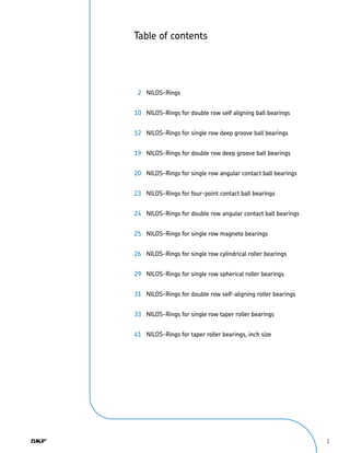 1
Table of contents
	 2	 NILOS-Rings
	10	 NILOS-Rings for double row self aligning ball bearings
	12	 NILOS-Rings for single row deep groove ball bearings
	19	 NILOS-Rings for double row deep groove ball bearings
	20	 NILOS-Rings for single row angular contact ball bearings
	23	 NILOS-Rings for four-point contact ball bearings
	24	 NILOS-Rings for double row angular contact ball bearings
	25	 NILOS-Rings for single row magneto bearings
	26	 NILOS-Rings for single row cylindrical roller bearings
	29	 NILOS-Rings for single row spherical roller bearings
	31	 NILOS-Rings for double row self-aligning roller bearings
	33	 NILOS-Rings for single row taper roller bearings
	41	 NILOS-Rings for taper roller bearings, inch size
 