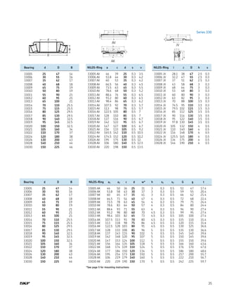 35
	 Bearing	 d	 D	 B
	 33005	 25	 47	 14
	 33006	 30	 55	 16
	 33007	 35	 62	 17
	 33008	 40	 68	 18
	 33009	 45	 75	 19
	 33010	 50	 80	 19
	 33011	 55	 90	 21
	 33012	 60	 95	 21
	 33013	 65	 100	 21
	 33014	 70	 110	 25.5
	 33015	 75	 115	 25.5
	 33016	 80	 125	 29.5
	 33017	 85	 130	 29.5
	 33018	 90	 140	 32.5
	 33019	 95	 145	 32.5
	 33020	 100	 150	 32.5
	 33021	 105	 160	 34
	 33022	 110	 170	 37
	 33024	 120	 180	 38
	 33026	 130	 200	 43
	 33028	 140	 210	 44
	 33030	 150	 225	 46
	 Bearing	 d	 D	 B
	 33005	 25	 47	 14
	 33006	 30	 55	 16
	 33007	 35	 62	 17
	 33008	 40	 68	 18
	 33009	 45	 75	 19
	 33010	 50	 80	 19
	 33011	 55	 90	 21
	 33012	 60	 95	 21
	 33013	 65	 100	 21
	 33014	 70	 110	 25.5
	 33015	 75	 115	 25.5
	 33016	 80	 125	 29.5
	 33017	 85	 130	 29.5
	 33018	 90	 140	 32.5
	 33019	 95	 145	 32.5
	 33020	 100	 150	 32.5
	 33021	 105	 160	 34
	 33022	 110	 170	 37
	 33024	 120	 180	 38
	 33026	 130	 200	 43
	 33028	 140	 210	 44
	 33030	 150	 225	 46
	 NILOS-Ring	 a	 c	 d	 s	 v
	 33005 AV	 46	 39	 25	 0.3	 3.5
	 33006 AV	 53.8	 44	 30	 0.3	 4.2
	 33007 AV	 60	 53	 35	 0.3	 4.2
	 33008 AV	 66.5	 56	 40	 0.3	 4.5
	 33009 AV	 73.5	 63	 45	 0.3	 5.5
	 33010 AV	 78.6	 68	 50	 0.3	 5.2
	 33011 AV	 88.4	 76	 55	 0.3	 6.5
	 33012 AV	 93.2	 80	 60	 0.3	 6.5
	 33013 AV	 98.4	 86	 65	 0.3	 6.2
	 33014 AV	 107.5	 92	 70	 0.3	 5.7
	 33015 AV	 113	 98	 75	 0.5	 5.7
	 33016 AV	 122.5	 105	 80	 0.5	 7
	 33017 AV	 128	 110	 85	 0.5	 7
	 33018 AV	 137	 116	 90	 0.5	 6.7
	 33019 AV	 142	 122	 95	 0.5	 6.7
	 33020 AV	 147	 127	 100	 0.5	 6.7
	 33021 AV	 156	 133	 105	 0.5	 9.2
	 33022 AV	 165.5	 142	 110	 0.5	 10.5
	 33024 AV	 174.5	 152	 120	 0.5	 10.2
	 33026 AV	 195	 175	 130	 0.5	 12.
	 33028 AV	 106	 180	 140	 0.5	 12.5
	 33030 AV	 220	 198	 150	 0.5	 13.5
	 NILOS-Ring	 i	 c	 D	 h	 s
	 33005 JV	 28.1	 38	 47	 2.5	 0.3
	 33006 JV	 32.2	 47	 55	 2.5	 0.3
	 33007 JV	 37	 51	 62	 2.5	 0.3
	 33008 JV	 43	 58	 68	 3	 0.3
	 33009 JV	 48	 64	 75	 3	 0.3
	 33010 JV	 53	 68	 80	 3	 0.3
	 33011 JV	 60	 80	 90	 3	 0.3
	 33012 JV	 63	 82	 95	 3	 0.3
	 33013 JV	 70	 88	 100	 3.5	 0.3
	 33014 JV	 74.5	 95	 110	 3.5	 0.3
	 33015 JV	 79.5	 102	 115	 3.5	 0.3
	 33016 JV	 85	 112	 125	 3.5	 0.5
	 33017 JV	 90	 114	 130	 3.5	 0.5
	 33018 JV	 95	 122	 140	 3.5	 0.5
	 33019 JV	 97.8	 130	 145	 3.5	 0.5
	 33020 JV	 105	 132	 150	 4	 0.5
	 33021 JV	 110	 140	 160	 4	 0.5
	 33022 JV	 116	 148	 170	 4	 0.5
	 33024 JV	 125.5	 165	 180	 4	 0.5
	 33026 JV	 134	 175	 200	 4	 0.5
	 33028 JV	 144	 190	 210	 4	 0.5
	 NILOS-Ring	 a1	 a2	 c	 d	 w*	 h	 s1	 s2	 G	 g	 t
	 33005 AK	 46	 50	 36	 25	 31	 3	 0.3	 0.5	 51	 47	 17.4
	 33006 AK	 53.8	 58	 43	 30	 37	 3	 0.3	 0.5	 59	 55	 20.4
	 33007 AK	 60	 65	 47	 35	 41	 3	 0.3	 0.5	 66	 62	 21.4
	 33008 AK	 66.5	 71	 54	 40	 47	 4	 0.3	 0.5	 72	 68	 22.4
	 33009 AK	 73.5	 78	 63	 45	 54	 4	 0.3	 0.5	 79	 75	 24.4
	 33010 AK	 78.6	 83	 64	 50	 57	 4	 0.3	 0.5	 84	 80	 24.4
	 33011 AK	 88.4	 93	 71	 55	 63	 4	 0.3	 0.5	 94	 90	 27.4
	 33012 AK	 93.2	 98	 80	 60	 70	 4.5	 0.3	 0.5	 99	 95	 27.4
	 33013 AK	 98.4	 103	 82	 65	 73	 4.5	 0.3	 0.5	 105	 100	 27.4
	 33014 AK	 107.5	 113	 91	 70	 80	 4.5	 0.3	 0.5	 115	 110	 31.4
	 33015 AK	 113	 118	 98	 75	 86	 4.5	 0.5	 0.5	 120	 115	 31.6
	 33016 AK	 122.5	 128	 103	 80	 91	 4.5	 0.5	 0.5	 130	 125	 36.6
	 33017 AK	 128	 133	 108	 85	 96	 5	 0.5	 0.5	 135	 130	 36.6
	 33018 AK	 137	 143	 115	 90	 102	 5	 0.5	 0.5	 145	 140	 39.6
	 33019 AK	 142	 148	 120	 95	 107	 5	 0.5	 0.5	 150	 145	 39.6
	 33020 AK	 147	 153	 124	 100	 112	 5	 0.5	 0.5	 155	 150	 39.6
	 33021 AK	 156	 164	 135	 105	 118	 5	 0.5	 0.5	 166	 160	 43.6
	 33022 AK	 168	 174	 139	 110	 124	 5	 0.5	 0.5	 176	 170	 47.6
	 33024 AK	 177	 184	 150	 120	 134	 5	 0.5	 0.5	 186	 180	 48.6
	 33026 AK	 195	 214	 173	 130	 150	 5	 0.5	 0.5	 217	 200	 55.7
	 33028 AK	 106	 219	 179	 140	 160	 5	 0.5	 0.5	 222	 210	 56.7
	 33030 AK	 220	 239	 190	 150	 170	 5	 0.5	 0.5	 242	 225	 59.7
AV
AK
JV
Series 330
*See page 5 for mounting instructions
 