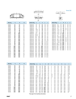 37
	 Bearing	 d	 D	 B
	 30302	 15	 42	 11
	 30303	 17	 47	 12
	 30304	 20	 52	 13
	 30305	 25	 62	 15
	 30306	 30	 72	 16
	 30307	 35	 80	 18
	 30308	 40	 90	 20
	 30309	 45	 100	 22
	 30310	 50	 110	 23
	 30311	 55	 120	 25
	 30312	 60	 130	 26
	 30313	 65	 140	 28
	 30314	 70	 150	 30
	 30315	 75	 160	 31
	 30316	 80	 170	 33
	 30317	 85	 180	 34
	 30318	 90	 190	 36
	 30319	 95	 200	 38
	 30320	 100	 215	 39
	 30321	 105	 225	 41
	 30322	 110	 240	 42
	 30324	 120	 260	 46
	 30326	 130	 280	 49
	 30328	 140	 300	 53
	 30330	 150	 320	 55
	 30332	 160	 340	 58
	 30334	 170	 360	 62
	 30336	 180	 380	 64
	 Bearing	 d	 D	 B
	 30302	 15	 42	 11
	 30303	 17	 47	 12
	 30304	 20	 52	 13
	 30305	 25	 62	 15
	 30306	 30	 72	 16
	 30307	 35	 80	 18
	 30308	 40	 90	 20
	 30309	 45	 100	 22
	 30310	 50	 110	 23
	 30311	 55	 120	 25
	 30312	 60	 130	 26
	 30313	 65	 140	 28
	 30314	 70	 150	 30
	 30315	 75	 160	 31
	 30316	 80	 170	 33
	 30317	 85	 180	 34
	 30318	 90	 190	 36
	 30319	 95	 200	 38
	 30320	 100	 215	 39
	 30321	 105	 225	 41
	 30322	 110	 240	 42
	 30324	 120	 260	 46
	 30326	 130	 280	 49
	 NILOS-Ring	 a	 c	 d	 s	 v
	 30302 AV	 40	 30	 15	 0.3	 3.6
	 30303 AV	 45	 36	 17	 0.3	 3.6
	 30304 AV	 49	 40	 20	 0.3	 3.6
	 30305 AV	 60	 47	 25	 0.3	 3.6
	 30306 AV	 69.5	 55	 30	 0.3	 5.1
	 30307 AV	 77.5	 61	 35	 0.3	 5.1
	 30308 AV	 87.5	 71	 40	 0.3	 5.6
	 30309 AV	 97	 78	 45	 0.3	 5.6
	 30310 AV	 106.5	 85	 50	 0.5	 6.6
	 30311 AV	 116.5	 93	 55	 0.5	 7.1
	 30312 AV	 127	 104	 60	 0.5	 8.1
	 30313 AV	 136	 110	 65	 0.5	 8.6
	 30314 AV	 146	 117	 70	 0.5	 8.6
	 30315 AV	 156	 125	 75	 0.5	 9.6
	 30316 AV	 165	 133	 80	 0.5	 10.1
	 30317 AV	 175	 140	 85	 0.5	 11.1
	 30318 AV	 185	 148	 90	 0.5	 11.1
	 30319 AV	 195	 156	 95	 0.5	 12.1
	 30320 AV	 210	 165	 100	 0.5	 13.1
	 30321 AV	 220	 178	 105	 0.5	 13.1
	 30322 AV	 235	 190	 110	 0.5	 13.1
	 30324 AV	 255	 205	 120	 0.5	 14.1
	 30326 AV	 274	 235	 130	 0.5	 15.7
	 30328 AV	 294	 255	 140	 0.5	 15.7
	 30330 AV	 310	 270	 150	 0.5	 18.2
	 30332 AV	 330	 290	 160	 0.5	 18.2
	 30334 AV	 350	 310	 170	 0.7	 19.2
	 30336 AV	 370	 315	 180	 0.7	 20.1
	 NILOS-Ring	 i	 c	 D	 h	 s	 v
	 30302 JV	 19	 32	 42	 2	 0.3	 1.6
	 30303 JV	 20.5	 36	 47	 2	 0.3	 1.6
	 30304 JV	 24.5	 40	 52	 2	 0.3	 1.6
	 30305 JV	 30	 49	 62	 2.5	 0.3	 1.6
	 30306 JV	 37.2	 56	 72	 2.5	 0.3	 2.1
	 30307 JV	 41.9	 63	 80	 3	 0.3	 2.1
	 30308 JV	 47.5	 70	 90	 3	 0.3	 2.6
	 30309 JV	 52.3	 80	 100	 3	 0.5	 2.6
	 30310 JV	 57.5	 87	 110	 3	 0.5	 2.6
	 30311 JV	 64	 95	 120	 3	 0.5	 3.1
	 30312 JV	 69.3	 104	 130	 3	 0.5	 3.1
	 30313 JV	 75.3	 110	 140	 3.5	 0.5	 3.6
	 30314 JV	 81	 125	 150	 3.5	 0.5	 3.6
	 30315 JV	 87.2	 128	 160	 3.5	 0.5	 3.6
	 30316 JV	 92.3	 135	 170	 3.5	 0.5	 4.1
	 30317 JV	 97.8	 144	 180	 4	 0.5	 4.1
	 30318 JV	 106	 150	 190	 4	 0.5	 4.1
	 30319 JV	 110.5	 160	 200	 4	 0.5	 5.1
	 30320 JV	 116	 170	 215	 4	 0.5	 5.1
	 30321 JV	 121	 160	 225	 4	 0.5	 5.1
	 30322 JV	 126	 195	 240	 4	 0.5	 5.1
	 30324 JV	 136	 215	 260	 4	 0.5	 5.1
	 NILOS-Ring	 a1	 a2	 c	 d	 w*	 h	 s1	 s2	 G	 g	 t
	 30302 AK	 40	 45	 30	 15	 21	 3	 0.3	 0.5	 46	 43	 14.8
	 30303 AK	 45	 50	 36	 17	 24	 3	 0.3	 0.5	 51	 48	 15.8
	 30304 AK	 49	 55	 40	 20	 28	 3	 0.3	 0.5	 56	 53	 16.8
	 30305 AK	 60	 65	 47	 25	 33	 3	 0.3	 0.5	 66	 63	 18.8
	 30306 AK	 69.5	 75	 55	 30	 39	 4	 0.3	 0.5	 76	 73	 21.3
	 30307 AK	 77.5	 83	 61	 35	 46	 4	 0.3	 0.5	 84	 81	 23.3
	 30308 AK	 87.5	 93	 71	 40	 52	 4	 0.3	 0.5	 94	 91	 25.8
	 30309 AK	 97	 103	 78	 45	 57	 4.5	 0.3	 0.5	 104	 101	 27.8
	 30310 AK	 106.5	 113	 85	 50	 63	 4.5	 0.5	 0.5	 114	 111	 30
	 30311 AK	 116.5	 123	 93	 55	 70	 4.5	 0.5	 0.5	 124	 121	 32.5
	 30312 AK	 127	 133	 104	 60	 80	 5	 0.5	 0.5	 134	 131	 34.5
	 30313 AK	 136	 143	 110	 65	 85	 5	 0.5	 0.5	 144	 141	 37
	 30314 AK	 146	 153	 117	 70	 90	 5	 0.5	 0.5	 154	 151	 39
	 30315 AK	 156	 163	 125	 75	 95	 5	 0.5	 0.5	 164	 161	 41
	 30316 AK	 165	 173	 133	 80	 100	 5	 0.5	 0.5	 174	 171	 43.5
	 30317 AK	 175	 183	 140	 85	 105	 5	 0.5	 0.5	 184	 181	 45.5
	 30318 AK	 185	 193	 148	 90	 115	 5	 0.5	 0.5	 194	 191	 47.5
	 30319 AK	 195	 203	 156	 95	 120	 5	 0.5	 0.5	 204	 201	 50.5
	 30320 AK	 210	 218	 165	 100	 125	 5	 0.5	 0.5	 219	 216	 52.5
	 30321 AK	 220	 228	 178	 105	 130	 5	 0.5	 0.5	 229	 226	 54.5
	 30322 AK	 235	 243	 190	 110	 140	 5	 0.5	 0.5	 244	 241	 55.5
	 30324 AK	 255	 263	 205	 120	 150	 5	 0.5	 0.5	 264	 261	 60.5
	 30326 AK	 274	 286	 235	 130	 160	 5	 0.5	 0.5	 287	 281	 65
AV
AK
JV
Series 303
*See page 5 for mounting instructions
 