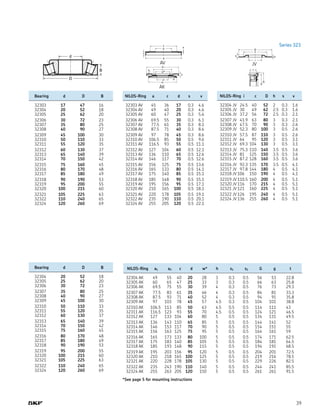 39
	 Bearing	 d	 D	 B
	 32303	 17	 47	 16
	 32304	 20	 52	 18
	 32305	 25	 62	 20
	 32306	 30	 72	 23
	 32307	 35	 80	 25
	 32308	 40	 90	 27
	 32309	 45	 100	 30
	 32310	 50	 110	 33
	 32311	 55	 120	 35
	 32312	 60	 130	 37
	 32313	 65	 140	 39
	 32314	 70	 150	 42
	 32315	 75	 160	 45
	 32316	 80	 170	 48
	 32317	 85	 180	 49
	 32318	 90	 190	 53
	 32319	 95	 200	 55
	 32320	 100	 215	 60
	 32321	 105	 225	 63
	 32322	 110	 240	 65
	 32324	 120	 260	 69
	 Bearing	 d	 D	 B
	 32304	 20	 52	 18
	 32305	 25	 62	 20
	 32306	 30	 72	 23
	 32307	 35	 80	 25
	 32308	 40	 90	 27
	 32309	 45	 100	 30
	 32310	 50	 110	 33
	 32311	 55	 120	 35
	 32312	 60	 130	 37
	 32313	 65	 140	 39
	 32314	 70	 150	 42
	 32315	 75	 160	 45
	 32316	 80	 170	 48
	 32317	 85	 180	 49
	 32318	 90	 190	 53
	 32319	 95	 200	 55
	 32320	 100	 215	 60
	 32321	 105	 225	 63
	 32322	 110	 240	 65
	 32324	 120	 260	 69
	 NILOS-Ring	 a	 c	 d	 s	 v
	 32303 AV	 45	 36	 17	 0.3	 4.6
	 32304 AV	 49	 40	 20	 0.3	 4.6
	 32305 AV	 60	 47	 25	 0.3	 5.6
	 32306 AV	 69.5	 55	 30	 0.3	 6.1
	 32307 AV	 77.5	 61	 35	 0.3	 8.1
	 32308 AV	 87.5	 71	 40	 0.3	 8.6
	 32309 AV	 97	 78	 45	 0.3	 8.6
	 32310 AV	 106.5	 85	 50	 0.5	 9.6
	 32311 AV	 116.5	 93	 55	 0.5	 11.1
	 32312 AV	 127	 104	 60	 0.5	 12.1
	 32313 AV	 136	 110	 65	 0.5	 12.6
	 32314 AV	 146	 117	 70	 0.5	 12.6
	 32315 AV	 156	 125	 75	 0.5	 13.6
	 32316 AV	 165	 133	 80	 0.5	 14.1
	 32317 AV	 175	 140	 85	 0.5	 15.1
	 32318 AV	 185	 148	 90	 0.5	 15.1
	 32319 AV	 195	 156	 95	 0.5	 17.1
	 32320 AV	 210	 165	 100	 0.5	 18.1
	 32321 AV	 220	 178	 105	 0.5	 19.1
	 32322 AV	 235	 190	 110	 0.5	 20.1
	 32324 AV	 255	 205	 120	 0.5	 22.1
	 NILOS-Ring	 i	 c	 D	 h	 s	 v
	 32304 JV	 24.5	 40	 52	 2	 0.3	 1.6
	 32305 JV	 30	 49	 62	 2.5	 0.3	 1.6
	 32306 JV	 37.2	 56	 72	 2.5	 0.3	 2.1
	 32307 JV	 41.9	 63	 80	 3	 0.3	 2.1
	 32308 JV	 47.5	 70	 90	 3	 0.3	 2.6
	 32309 JV	 52.3	 80	 100	 3	 0.5	 2.6
	 32310 JV	 57.5	 87	 110	 3	 0.5	 2.6
	 32311 JV	 64	 95	 120	 3	 0.5	 3.1
	 32312 JV	 69.3	104	 130	 3	 0.5	 3.1
	 32313 JV	 75.3	110	 140	 3.5	 0.5	 3.6
	 32314 JV	 81	 125	 150	 3.5	 0.5	 3.6
	 32315 JV	 87.2	128	 160	 3.5	 0.5	 3.6
	 32316 JV	 92.3	135	 170	 3.5	 0.5	 4.1
	 32317 JV	 97.8	144	 180	 4	 0.5	 4.1
	 32318 JV	106	 150	 190	 4	 0.5	 4.1
	 32319 JV	110.5	160	 200	 4	 0.5	 5.1
	 32320 JV	116	 170	 215	 4	 0.5	 5.1
	 32321 JV	121	 160	 225	 4	 0.5	 5.1
	 32322 JV	126	 195	 240	 4	 0.5	 5.1
	 32324 JV	136	 215	 260	 4	 0.5	 5.1
	 NILOS-Ring	 a1	 a2	 c	 d	 w*	 h	 s1	 s2	 G	 g	 t
	 32304 AK	 49	 55	 40	 20	 28	 3	 0.3	 0.5	 56	 53	 22.8
	 32305 AK	 60	 65	 47	 25	 33	 3	 0.3	 0.5	 66	 63	 25.8
	 32306 AK	 69.5	 75	 55	 30	 39	 4	 0.3	 0.5	 76	 73	 29.3
	 32307 AK	 77.5	 83	 61	 35	 46	 4	 0.3	 0.5	 84	 81	 33.3
	 32308 AK	 87.5	 93	 71	 40	 52	 4	 0.3	 0.5	 94	 91	 35.8
	 32309 AK	 97	 103	 78	 45	 57	 4.5	 0.3	 0.5	 104	 101	 38.8
	 32310 AK	 106.5	 113	 85	 50	 63	 4.5	 0.5	 0.5	 114	 111	 43
	 32311 AK	 116.5	 123	 93	 55	 70	 4.5	 0.5	 0.5	 124	 121	 46.5
	 32312 AK	 127	 133	 104	 60	 80	 5	 0.5	 0.5	 134	 131	 49.5
	 32313 AK	 136	 143	 110	 65	 85	 5	 0.5	 0.5	 144	 141	 52
	 32314 AK	 146	 153	 117	 70	 90	 5	 0.5	 0.5	 154	 151	 55
	 32315 AK	 156	 163	 125	 75	 95	 5	 0.5	 0.5	 164	 161	 59
	 32316 AK	 165	 173	 133	 80	 100	 5	 0.5	 0.5	 174	 171	 62.5
	 32317 AK	 175	 183	 140	 85	 105	 5	 0.5	 0.5	 184	 181	 64.5
	 32318 AK	 185	 193	 148	 90	 115	 5	 0.5	 0.5	 194	 191	 68.5
	 32319 AK	 195	 203	 156	 95	 120	 5	 0.5	 0.5	 204	 201	 72.5
	 32320 AK	 210	 218	 165	 100	 125	 5	 0.5	 0.5	 219	 216	 78.5
	 32321 AK	 220	 228	 178	 105	 130	 5	 0.5	 0.5	 229	 226	 82.5
	 32322 AK	 235	 243	 190	 110	 140	 5	 0.5	 0.5	 244	 241	 85.5
	 32324 AK	 255	 263	 205	 120	 150	 5	 0.5	 0.5	 261	 261	 91.5
AV
AK
JV
Series 323
*See page 5 for mounting instructions
 