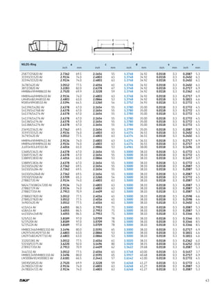 43
v
c
d
a
s
	 NILOS-Ring	 a	 c	 d	 s	 v
		 inch	 mm	 inch	 mm	 inch	 mm	 inch	 mm	 inch	 mm
	 25877/25820 AV	 2.7362	 69.5	 2.1654	 55	 1.3748	 34.92	 0.0118	 0.3	 0.2087	 5.3	
	 31593/31520 AV	 2.9134	 74.0	 2.4803	 63	 1.3748	 34.92	 0.0118	 0.3	 0.2402	 6.1	
	 31594/31520 AV	 2.9134	 74.0	 2.4803	 63	 1.3748	 34.92	 0.0118	 0.3	 0.2402	 6.1	
	 3478/3420 AV	 3.0512	 77.5	 2.4016	 61	 1.3748	 34.92	 0.0118	 0.3	 0.2402	 6.1	
	 3872/3820 AV	 3.2283	 82.0	 2.6378	 67	 1.3748	 34.92	 0.0118	 0.3	 0.2717	 6.9	
	 HM88649/HM88610 AV	 2.7520	 69.9	 2.3228	 59	 1.3748	 34.92	 0.0118	 0.3	 0.2362	 6.0	
	 HM89446/HM89410 AV	 2.9134	 74.0	 2.4803	 63	 1.3748	 34.92	 0.0118	 0.3	 0.2717	 6.9	
	 LM48548/LM48510 AV	 2.4803	 63.0	 2.0866	 53	 1.3748	 34.92	 0.0118	 0.3	 0.1811	 4.6	
	 M38549/M38510 AV	 2.5394	 64.5	 2.1260	 54	 1.3752	 34.93	 0.0118	 0.3	 0.1772	 4.5	
	 14139X/14282 AV	 2.6378	 67.0	 2.1654	 55	 1.3780	 35.00	 0.0118	 0.3	 0.1772	 4.5	
	 14139/14276B AV	 2.6378	 67.0	 2.1654	 55	 1.3780	 35.00	 0.0118	 0.3	 0.1772	 4.5	
	 14137A/14274 AV	 2.6378	 67.0	 2.1654	 55	 1.3780	 35.00	 0.0118	 0.3	 0.1772	 4.5	
	 14137A/14276 AV	 2.6378	 67.0	 2.1654	 55	 1.3780	 35.00	 0.0118	 0.3	 0.1772	 4.5	
	 14138/14276 AV	 2.6378	 67.0	 2.1654	 55	 1.3780	 35.00	 0.0118	 0.3	 0.1772	 4.5	
	 14138A/14276 AV	 2.6378	 67.0	 2.1654	 55	 1.3780	 35.00	 0.0118	 0.3	 0.1772	 4.5	
	 23691/23621 AV	 2.7362	 69.5	 2.1654	 55	 1.3799	 35.05	 0.0118	 0.3	 0.2087	 5.3	
	 31597/31521 AV	 2.9134	 74.0	 2.4803	 63	 1.4374	 36.51	 0.0118	 0.3	 0.2402	 6.1	
	 3479/3420 AV	 3.0512	 77.5	 2.4803	 63	 1.4374	 36.51	 0.0118	 0.3	 0.2402	 6.1	
	 HM89449/HM89411 AV	 2.9134	 74.0	 2.4803	 63	 1.4374	 36.51	 0.0118	 0.3	 0.2717	 6.9	
	 HM89449/HM89410 AV	 2.9134	 74.0	 2.4803	 63	 1.4374	 36.51	 0.0118	 0.3	 0.2717	 6.9	
	 JL69349/JL69310 AV	 2.4016	 61.0	 2.0866	 53	 1.4961	 38.00	 0.0118	 0.3	 0.1496	 3.8	
	 13685/13621 AV	 2.6378	 67.0	 2.1654	 55	 1.5000	 38.10	 0.0118	 0.3	 0.1772	 4.5	
	 13687/13621 AV	 2.6378	 67.0	 2.1654	 55	 1.5000	 38.10	 0.0118	 0.3	 0.1772	 4.5	
	 13889/13830 AV	 2.4016	 61.0	 2.0866	 53	 1.5000	 38.10	 0.0118	 0.3	 0.1457	 3.7	
	 13889/13836 AV	 2.6378	 67.0	 2.1654	 55	 1.5000	 38.10	 0.0118	 0.3	 0.1772	 4.5	
	 16150/16282 AV	 2.7362	 69.5	 2.1654	 55	 1.5000	 38.10	 0.0118	 0.3	 0.2087	 5.3	
	 16150/16284 AV	 2.7362	 69.5	 2.1654	 55	 1.5000	 38.10	 0.0118	 0.3	 0.2087	 5.3	
	 16150/16284B AV	 2.7362	 69.5	 2.1654	 55	 1.5000	 38.10	 0.0118	 0.3	 0.2087	 5.3	
	 19150/19268 AV	 2.5709	 65.3	 2.1260	 54	 1.5000	 38.10	 0.0118	 0.3	 0.1772	 4.5	
	 2788/2720 AV	 2.9134	 74.0	 2.4803	 63	 1.5000	 38.10	 0.0118	 0.3	 0.2087	 5.3	
	 NA24776SW/24720D AV	 2.9134	 74.0	 2.4803	 63	 1.5000	 38.10	 0.0118	 0.3	 0.2087	 5.3	
	 2788/2729 AV	 2.9134	 74.0	 2.4803	 63	 1.5000	 38.10	 0.0118	 0.3	 0.2087	 5.3	
	 2788/2735X AV	 2.7913	 70.9	 2.4409	 62	 1.5000	 38.10	 0.0118	 0.3	 0.2087	 5.3	
	 27880/27820 AV	 3.0512	 77.5	 2.4016	 61	 1.5000	 38.10	 0.0118	 0.3	 0.2598	 6.6	
	 27881/27820 AV	 3.0512	 77.5	 2.4016	 61	 1.5000	 38.10	 0.0118	 0.3	 0.2598	 6.6	
	 3490/3420 AV	 3.0512	 77.5	 2.4016	 61	 1.5000	 38.10	 0.0118	 0.3	 0.2402	 6.1	
	 415/414 AV	 3.4055	 86.5	 2.7953	 71	 1.5000	 38.10	 0.0118	 0.3	 0.2087	 5.3	
	 418/414 AV	 3.4055	 86.5	 2.7953	 71	 1.5000	 38.10	 0.0118	 0.3	 0.2087	 5.3	
	 44150/44348 AV	 3.4055	 86.5	 2.7953	 71	 1.5000	 38.10	 0.0118	 0.3	 0.3346	 8.5	
	 525/522 AV	 3.8189	 97.0	 3.0709	 78	 1.5000	 38.10	 0.0118	 0.3	 0.3346	 8.5	
	 527/520X AV	 3.8189	 97.0	 3.0709	 78	 1.5000	 38.10	 0.0118	 0.3	 0.3346	 8.5	
	 527/522X AV	 3.8189	 97.0	 3.0709	 78	 1.5000	 38.10	 0.0118	 0.3	 0.3346	 8.5	
	 HM801346/HM801310 AV	 3.1496	 80.0	 2.5591	 65	 1.5000	 38.10	 0.0118	 0.3	 0.2717	 6.9	
	 LM29749/LM29710 AV	 2.4803	 63.0	 2.0866	 53	 1.5000	 38.10	 0.0118	 0.3	 0.1811	 4.6	
	 LM29748/LM297710 AV	 2.4803	 63.0	 2.0866	 53	 1.5000	 38.10	 0.0118	 0.3	 0.1811	 4.6	
	 3320/3381 AV	 3.0512	 77.5	 2.4016	 61	 1.5020	 38.15	 0.0118	 0.3	 0.2362	 6.0	
	 53150/53375 AV	 3.6220	 92.0	 3.1496	 80	 1.5020	 38.15	 0.0118	 0.3	 0.4252	 10.8	
	 2789/2735X AV	 2.7913	 70.9	 2.4409	 62	 1.5622	 39.68	 0.0118	 0.3	 0.2087	 5.3	
	 344/332 AV	 3.0512	 77.5	 2.4016	 61	 1.5748	 40.00	 0.0118	 0.3	 0.1457	 3.7	
	 HM801349/HM801310 AV	 3.1496	 80.0	 2.5591	 65	 1.5937	 40.48	 0.0118	 0.3	 0.2717	 6.9	
	 LM300849/LM300811 AV	 2.6181	 66.5	 2.2441	 57	 1.6142	 41.00	 0.0118	 0.3	 0.1772	 4.5	
	 18590/18520 AV	 2.7520	 69.9	 2.3228	 59	 1.6248	 41.27	 0.0118	 0.3	 0.1772	 4.5	
	 24780/24720 AV	 2.9134	 74.0	 2.4803	 63	 1.6248	 41.27	 0.0118	 0.3	 0.2087	 5.3	
	 24780/24721 AV	 2.9134	 74.0	 2.4803	 63	 1.6248	 41.27	 0.0118	 0.3	 0.2087	 5.3	
 