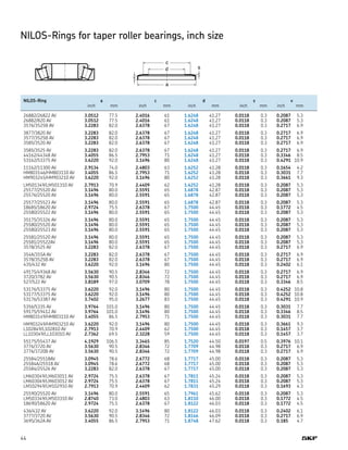 44
NILOS-Rings for taper roller bearings, inch size
v
c
d
a
s
	 NILOS-Ring	 a	 c	 d	 s	 v
		 inch	 mm	 inch	 mm	 inch	 mm	 inch	 mm	 inch	 mm
	 26882/26822 AV	 3.0512	 77.5	 2.4016	 61	 1.6248	 41.27	 0.0118	 0.3	 0.2087	 5.3	
	 26882/820 AV	 3.0512	 77.5	 2.4016	 61	 1.6248	 41.27	 0.0118	 0.3	 0.2087	 5.3	
	 3576/3525B AV	 3.2283	 82.0	 2.6378	 67	 1.6248	 41.27	 0.0118	 0.3	 0.2717	 6.9	
	 3877/3820 AV	 3.2283	 82.0	 2.6378	 67	 1.6248	 41.27	 0.0118	 0.3	 0.2717	 6.9	
	 3577/3525B AV	 3.2283	 82.0	 2.6378	 67	 1.6248	 41.27	 0.0118	 0.3	 0.2717	 6.9	
	 3585/3520 AV	 3.2283	 82.0	 2.6378	 67	 1.6248	 41.27	 0.0118	 0.3	 0.2717	 6.9	
	 3585/3525 AV	 3.2283	 82.0	 2.6378	 67	 1.6248	 41.27	 0.0118	 0.3	 0.2717	 6.9	
	 44162/44348 AV	 3.4055	 86.5	 2.7953	 71	 1.6248	 41.27	 0.0118	 0.3	 0.3346	 8.5	
	 53162/53375 AV	 3.6220	 92.0	 3.1496	 80	 1.6248	 41.27	 0.0118	 0.3	 0.4291	 10.9	
	 11162/11300 AV	 2.9134	 74.0	 2.4803	 63	 1.6252	 41.28	 0.0118	 0.3	 0.1654	 4.2	
	 HM803146/HM803110 AV	 3.4055	 86.5	 2.7953	 71	 1.6252	 41.28	 0.0118	 0.3	 0.3031	 7.7	
	 HM903245/HM903210 AV	 3.6220	 92.0	 3.1496	 80	 1.6252	 41.28	 0.0118	 0.3	 0.3661	 9.3	
	 LM501349/LM501310 AV	 2.7913	 70.9	 2.4409	 62	 1.6252	 41.28	 0.0118	 0.3	 0.2087	 5.3	
	 25577/25520 AV	 3.1496	 80.0	 2.5591	 65	 1.6878	 42.87	 0.0118	 0.3	 0.2087	 5.3	
	 25576/25520 AV	 3.1496	 80.0	 2.5591	 65	 1.6878	 42.87	 0.0118	 0.3	 0.2087	 5.3	
	 25577/25523 AV	 3.1496	 80.0	 2.5591	 65	 1.6878	 42.87	 0.0118	 0.3	 0.2087	 5.3	
	 18685/18620 AV	 2.9724	 75.5	 2.6378	 67	 1.7500	 44.45	 0.0118	 0.3	 0.1772	 4.5	
	 25580/25522 AV	 3.1496	 80.0	 2.5591	 65	 1.7500	 44.45	 0.0118	 0.3	 0.2087	 5.3	
	 35175/35326 AV	 3.1496	 80.0	 2.5591	 65	 1.7500	 44.45	 0.0118	 0.3	 0.2087	 5.3	
	 25580/25520 AV	 3.1496	 80.0	 2.5591	 65	 1.7500	 44.45	 0.0118	 0.3	 0.2087	 5.3	
	 25580/25523 AV	 3.1496	 80.0	 2.5591	 65	 1.7500	 44.45	 0.0118	 0.3	 0.2087	 5.3	
	 25581/25520 AV	 3.1496	 80.0	 2.5591	 65	 1.7500	 44.45	 0.0118	 0.3	 0.2087	 5.3	
	 25581/25522AV	 3.1496	 80.0	 2.5591	 65	 1.7500	 44.45	 0.0118	 0.3	 0.2087	 5.3	
	 3578/3525 AV	 3.2283	 82.0	 2.6378	 67	 1.7500	 44.45	 0.0118	 0.3	 0.2717	 6.9	
	 354A/355A AV	 3.2283	 82.0	 2.6378	 67	 1.7500	 44.45	 0.0118	 0.3	 0.2717	 6.9	
	 3578/3525B AV	 3.2283	 82.0	 2.6378	 67	 1.7500	 44.45	 0.0118	 0.3	 0.2717	 6.9	
	 435/432 AV	 3.6220	 92.0	 3.1496	 80	 1.7500	 44.45	 0.0118	 0.3	 0.2402	 6.1	
	 49175/49368 AV	 3.5630	 90.5	 2.8346	 72	 1.7500	 44.45	 0.0118	 0.3	 0.2717	 6.9	
	 3720/3782 AV	 3.5630	 90.5	 2.8346	 72	 1.7500	 44.45	 0.0118	 0.3	 0.2717	 6.9	
	 527/522 AV	 3.8189	 97.0	 3.0709	 78	 1.7500	 44.45	 0.0118	 0.3	 0.3346	 8.5	
	 53176/53375 AV	 3.6220	 92.0	 3.1496	 80	 1.7500	 44.45	 0.0118	 0.3	 0.4252	 10.8	
	 53177/53375 AV	 3.6220	 92.0	 3.1496	 80	 1.7500	 44.45	 0.0118	 0.3	 0.4252	 10.8	
	 53176/53387 AV	 3.7402	 95.0	 3.2677	 83	 1.7500	 44.45	 0.0118	 0.3	 0.4291	 10.9	
	 5356/5335 AV	 3.9764	 101.0	 3.1496	 80	 1.7500	 44.45	 0.0118	 0.3	 0.3031	 7.7	
	 59175/59412 AV	 3.9764	 101.0	 3.1496	 80	 1.7500	 44.45	 0.0118	 0.3	 0.3346	 8.5	
	 HM803149/HM803110 AV	 3.4055	 86.5	 2.7953	 71	 1.7500	 44.45	 0.0118	 0.3	 0.3031	 7.7	
	 HM903249/HM903210 AV	 3.6220	 92.0	 3.1496	 80	 1.7500	 44.45	 0.0118	 0.3	 0.3661	 9.3	
	 L102849/L102810 AV	 2.7913	 70.9	 2.4409	 62	 1.7500	 44.45	 0.0118	 0.3	 0.1457	 3.7	
	 LL103049/LL103010 AV	 2.7362	 69.5	 2.3228	 59	 1.7500	 44.45	 0.0118	 0.3	 0.1457	 3.7	
	 55175/55437 AV	 4.1929	 106.5	 3.3465	 85	 1.7520	 44.50	 0.0197	 0.5	 0.3976	 10.1	
	 3776/3720 AV	 3.5630	 90.5	 2.8346	 72	 1.7709	 44.98	 0.0118	 0.3	 0.2717	 6.9	
	 3776/3720B AV	 3.5630	 90.5	 2.8346	 72	 1.7709	 44.98	 0.0118	 0.3	 0.2717	 6.9	
	 25584/25518AV	 3.0945	 78.6	 2.6772	 68	 1.7717	 45.00	 0.0118	 0.3	 0.2087	 5.3	
	 25584A/25518 AV	 3.0945	 78.6	 2.6772	 68	 1.7717	 45.00	 0.0118	 0.3	 0.2087	 5.3	
	 25584/25526 AV	 3.2283	 82.0	 2.6378	 67	 1.7717	 45.00	 0.0118	 0.3	 0.2087	 5.3	
	 LM603049/LM603011 AV	 2.9724	 75.5	 2.6378	 67	 1.7811	 45.24	 0.0118	 0.3	 0.2087	 5.3	
	 LM603049/LM603012 AV	 2.9724	 75.5	 2.6378	 67	 1.7811	 45.24	 0.0118	 0.3	 0.2087	 5.3	
	 LM102949/LM102910 AV	 2.7913	 70.9	 2.4409	 62	 1.7831	 45.29	 0.0118	 0.3	 0.1693	 4.3	
	 25590/25520 AV	 3.1496	 80.0	 2.5591	 65	 1.7961	 45.62	 0.0118	 0.3	 0.2087	 5.3	
	 LM503349/LM503310 AV	 2.8740	 73.0	 2.4803	 63	 1.8110	 46.00	 0.0118	 0.3	 0.1772	 4.5	
	 18690/18620 AV	 2.9724	 75.5	 2.6378	 67	 1.8122	 46.03	 0.0118	 0.3	 0.1772	 4.5	
	 436/432 AV	 3.6220	 92.0	 3.1496	 80	 1.8122	 46.03	 0.0118	 0.3	 0.2402	 6.1	
	 3777/3720 AV	 3.5630	 90.5	 2.8346	 72	 1.8146	 46.09	 0.0118	 0.3	 0.2717	 6.9	
	 369S/362A AV	 3.4055	 86.5	 2.7953	 71	 1.8748	 47.62	 0.0118	 0.3	 0.185	 4.7	
 