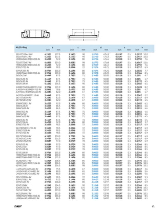45
v
c
d
a
s
	 NILOS-Ring	 a	 c	 d	 s	 v
		 inch	 mm	 inch	 mm	 inch	 mm	 inch	 mm	 inch	 mm
	 55187C/55443 AV	 4.2323	 107.5	 3.5433	 90	 1.8750	 47.63	 0.0197	 0.5	 0.3937	 10.0	
	 55187/55443 AV	 4.2323	 107.5	 3.5433	 90	 1.8750	 47.63	 0.0197	 0.5	 0.3937	 10.0	
	 HM804846/HM804810 AV	 3.6220	 92.0	 3.1496	 80	 1.8756	 47.64	 0.0118	 0.3	 0.2992	 7.6	
	 72187/72487 AV	 4.6850	 119.0	 3.8583	 98	 1.8772	 47.68	 0.0197	 0.5	 0.4567	 11.6	
	 HM804848/HM804810 AV	 3.6220	 92.0	 3.1496	 80	 1.9059	 48.41	 0.0118	 0.3	 0.2992	 7.6	
	 3781/3720 AV	 3.5630	 90.5	 2.8346	 72	 1.9374	 49.21	 0.0118	 0.3	 0.2717	 6.9	
	 5395/5335 AV	 3.9764	 101.0	 3.1496	 80	 1.9374	 49.21	 0.0118	 0.3	 0.3031	 7.7	
	 HM807044/HM807010 AV	 3.9764	 101.0	 3.1496	 80	 1.9378	 49.22	 0.0118	 0.3	 0.3346	 8.5	
	 365/362 AV	 3.4449	 87.5	 2.7953	 71	 1.9685	 50.00	 0.0118	 0.3	 0.185	 4.7	
	 366/362B AV	 3.4449	 87.5	 2.7953	 71	 1.9685	 50.00	 0.0118	 0.3	 0.185	 4.7	
	 365/363D AV	 3.4449	 87.5	 2.7953	 71	 1.9685	 50.00	 0.0118	 0.3	 0.1772	 4.5	
	 465/453A AV	 4.1142	 104.5	 3.5433	 90	 1.9685	 50.00	 0.0118	 0.3	 0.2402	 6.1	
	 JHM807045/JHM807012 AV	 3.9764	 101.0	 3.1496	 80	 1.9685	 50.00	 0.0118	 0.3	 0.3228	 8.2	
	 JLM104948/JLM104910 AV	 3.0945	 78.6	 2.6772	 68	 1.9685	 50.00	 0.0118	 0.3	 0.185	 4.7	
	 JLM704649/JLM704610 AV	 3.2283	 82.0	 2.6378	 67	 1.9685	 50.00	 0.0118	 0.3	 0.185	 4.7	
	 JM205149/JM205110 AV	 3.4449	 87.5	 2.7953	 71	 1.9685	 50.00	 0.0118	 0.3	 0.2047	 5.2	
	 18337/18200 AV	 3.2283	 82.0	 2.6378	 67	 2.0000	 50.80	 0.0118	 0.3	 0.2717	 6.9	
	 18790/18720 AV	 3.2283	 82.0	 2.6378	 67	 2.0000	 50.80	 0.0118	 0.3	 0.1772	 4.5	
	 33889/33821 AV	 3.6220	 92.0	 3.1496	 80	 2.0000	 50.80	 0.0118	 0.3	 0.2402	 6.1	
	 368/362A AV	 3.4055	 86.5	 2.7953	 71	 2.0000	 50.80	 0.0118	 0.3	 0.1811	 4.6	
	 368A/362A AV	 3.4055	 86.5	 2.7953	 71	 2.0000	 50.80	 0.0118	 0.3	 0.1811	 4.6	
	 368A/362 AV	 3.4449	 87.5	 2.7953	 71	 2.0000	 50.80	 0.0118	 0.3	 0.1811	 4.6	
	 368/362 AV	 3.4449	 87.5	 2.7953	 71	 2.0000	 50.80	 0.0118	 0.3	 0.1811	 4.6	
	 368A/363D AV	 3.4449	 87.5	 2.7953	 71	 2.0000	 50.80	 0.0118	 0.3	 0.1772	 4.5	
	 368/363D AV	 3.4449	 87.5	 2.7953	 71	 2.0000	 50.80	 0.0118	 0.3	 0.1772	 4.5	
	 375/372A AV	 3.6220	 92.0	 3.1496	 80	 2.0000	 50.80	 0.0118	 0.3	 0.1457	 3.7	
	 3780/3720 AV	 3.5630	 90.5	 2.8346	 72	 2.0000	 50.80	 0.0118	 0.3	 0.2717	 6.9	
	 NA3780SW/3729D AV	 3.5630	 90.5	 2.8346	 72	 2.0000	 50.80	 0.0118	 0.3	 0.2717	 6.9	
	 3780/3720B AV	 3.5630	 90.5	 2.8346	 72	 2.0000	 50.80	 0.0118	 0.3	 0.2717	 6.9	
	 3775/3720 AV	 3.5630	 90.5	 2.8346	 72	 2.0000	 50.80	 0.0118	 0.3	 0.2717	 6.9	
	 39573/39520 AV	 4.3307	 110.0	 3.7795	 96	 2.0000	 50.80	 0.0197	 0.5	 0.2717	 6.9	
	 45285/45220 AV	 3.9764	 101.0	 3.1496	 80	 2.0000	 50.80	 0.0118	 0.3	 0.2717	 6.9	
	 49585/49520 AV	 3.8189	 97.0	 3.0709	 78	 2.0000	 50.80	 0.0118	 0.3	 0.2717	 6.9	
	 529X/522 AV	 3.8189	 97.0	 3.0709	 78	 2.0000	 50.80	 0.0118	 0.3	 0.3346	 8.5	
	 529/522 AV	 3.8189	 97.0	 3.0709	 78	 2.0000	 50.80	 0.0118	 0.3	 0.3346	 8.5	
	 529/522B AV	 3.8189	 97.0	 3.0709	 78	 2.0000	 50.80	 0.0118	 0.3	 0.3346	 8.5	
	 537/532A AV	 3.9764	 101.0	 3.1496	 80	 2.0000	 50.80	 0.0118	 0.3	 0.3346	 8.5	
	 HM807046/HM807010 AV	 3.9764	 101.0	 3.1496	 80	 2.0000	 50.80	 0.0118	 0.3	 0.3346	 8.5	
	 HM807046/HM807011 AV	 3.9764	 101.0	 3.1496	 80	 2.0000	 50.80	 0.0118	 0.3	 0.3346	 8.5	
	 55200/55437 AV	 4.1929	 106.5	 3.3465	 85	 2.0000	 50.80	 0.0197	 0.5	 0.3976	 10.1	
	 HM907643/HM907614 AV	 4.1929	 106.5	 3.3465	 85	 2.0000	 50.80	 0.0197	 0.5	 0.3976	 10.1	
	 619/612 AV	 4.5866	 116.5	 3.8583	 98	 2.0000	 50.80	 0.0197	 0.5	 0.3976	 10.1	
	 LL205449/LL205410 AV	 2.9724	 75.5	 2.6378	 67	 2.0000	 50.80	 0.0118	 0.3	 0.1417	 3.6	
	 LM104949/LM104911 AV	 3.1496	 80.0	 2.5591	 65	 2.0000	 50.80	 0.0118	 0.3	 0.2205	 5.6	
	 LM104949/LM104912 AV	 3.1496	 80.0	 2.5591	 65	 2.0000	 50.80	 0.0118	 0.3	 0.2205	 5.6	
	 28521/28584 AV	 3.5630	 90.5	 2.8346	 72	 2.0622	 52.38	 0.0118	 0.3	 0.2087	 5.3	
	 33891/33821 AV	 3.6220	 92.0	 3.1496	 80	 2.0622	 52.38	 0.0118	 0.3	 0.2402	 6.1	
	 4595/4535 AV	 3.9764	 101.0	 3.1496	 80	 2.1248	 53.97	 0.0118	 0.3	 0.2717	 6.9	
	 539/532XAV	 4.1142	 104.5	 3.5433	 90	 2.1248	 53.97	 0.0118	 0.3	 0.3346	 8.5	
	 6280/6220 AV	 4.8819	 124.0	 4.5276	 115	 2.1248	 53.97	 0.0197	 0.5	 0.3976	 10.1	
	 72212/72487 AV	 4.6850	 119.0	 3.8583	 98	 2.1248	 53.97	 0.0197	 0.5	 0.4606	 11.7	
	 66212/66462 AV	 4.4488	 113.0	 3.8583	 98	 2.1252	 53.98	 0.0197	 0.5	 0.3976	 10.1	
	 HM807049/HM807010 AV	 3.9764	 101.0	 3.1496	 80	 2.1252	 53.98	 0.0118	 0.3	 0.3346	 8.5	
	 LM806649/LM806610 AV	 3.4055	 86.5	 2.7953	 71	 2.1268	 54.02	 0.0118	 0.3	 0.2402	 6.1	
 