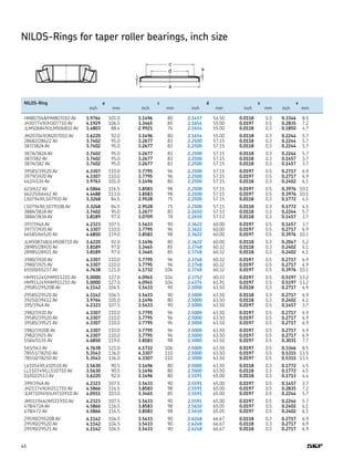 46
NILOS-Rings for taper roller bearings, inch size
v
c
d
a
s
	 NILOS-Ring	 a	 c	 d	 s	 v
		 inch	 mm	 inch	 mm	 inch	 mm	 inch	 mm	 inch	 mm
	 HM807048/HM807010 AV	 3.9764	 101.0	 3.1496	 80	 2.1457	 54.50	 0.0118	 0.3	 0.3346	 8.5	
	 JH307749/JH307710 AV	 4.1929	 106.5	 3.3465	 85	 2.1654	 55.00	 0.0197	 0.5	 0.2835	 7.2	
	 JLM506849/JLM506810 AV	 3.4803	 88.4	 2.9921	 76	 2.1654	 55.00	 0.0118	 0.3	 0.1850	 4.7	
	 JM207049/JM207010 AV	 3.6220	 92.0	 3.1496	 80	 2.1654	 55.00	 0.0118	 0.3	 0.2244	 5.7	
	 28682/28622 AV	 3.7402	 95.0	 3.2677	 83	 2.2500	 57.15	 0.0118	 0.3	 0.2244	 5.7	
	 387/382A AV	 3.7402	 95.0	 3.2677	 83	 2.2500	 57.15	 0.0118	 0.3	 0.2244	 5.7	
	 387A/382A AV	 3.7402	 95.0	 3.2677	 83	 2.2500	 57.15	 0.0118	 0.3	 0.2244	 5.7	
	 387/382 AV	 3.7402	 95.0	 3.2677	 83	 2.2500	 57.15	 0.0118	 0.3	 0.1457	 3.7	
	 387A/382 AV	 3.7402	 95.0	 3.2677	 83	 2.2500	 57.15	 0.0118	 0.3	 0.1457	 3.7	
	 39581/39520 AV	 4.3307	 110.0	 3.7795	 96	 2.2500	 57.15	 0.0197	 0.5	 0.2717	 6.9	
	 3979/3920 AV	 4.3307	 110.0	 3.7795	 96	 2.2500	 57.15	 0.0197	 0.5	 0.2717	 6.9	
	 462/453X AV	 3.9763	 101.0	 3.1496	 80	 2.2500	 57.15	 0.0118	 0.3	 0.2402	 6.1	
	 623/612 AV	 4.5866	 116.5	 3.8583	 98	 2.2500	 57.15	 0.0197	 0.5	 0.3976	 10.1	
	 66225/66462 AV	 4.4488	 113.0	 3.8583	 98	 2.2500	 57.15	 0.0197	 0.5	 0.3976	 10.1	
	 L507949/L507910 AV	 3.3268	 84.5	 2.9528	 75	 2.2500	 57.15	 0.0118	 0.3	 0.1772	 4.5	
	 L507949/L507910B AV	 3.3268	 84.5	 2.9528	 75	 2.2500	 57.15	 0.0118	 0.3	 0.1772	 4.5	
	 388A/382A AV	 3.7402	 95.0	 3.2677	 83	 2.2650	 57.53	 0.0118	 0.3	 0.2244	 5.7	
	 388A/383A AV	 3.8189	 97.0	 3.0709	 78	 2.2650	 57.53	 0.0118	 0.3	 0.1457	 3.7	
	 397/394A AV	 4.2323	 107.5	 3.5433	 90	 2.3622	 60.00	 0.0197	 0.5	 0.1457	 3.7	
	 3977/3920 AV	 4.3307	 110.0	 3.7795	 96	 2.3622	 60.00	 0.0197	 0.5	 0.2717	 6.9	
	 66585/66520 AV	 4.6850	 119.0	 3.8583	 98	 2.3622	 60.00	 0.0197	 0.5	 0.3976	 10.1	
	 JLM508748/JLM508710 AV	 3.6220	 92.0	 3.1496	 80	 2.3622	 60.00	 0.0118	 0.3	 0.2047	 5.2	
	 28985/28920 AV	 3.8189	 97.0	 3.3465	 85	 2.3748	 60.32	 0.0118	 0.3	 0.2402	 6.1	
	 28985/28921 AV	 3.8189	 97.0	 3.3465	 85	 2.3748	 60.32	 0.0118	 0.3	 0.2402	 6.1	
	 3980/3920 AV	 4.3307	 110.0	 3.7795	 96	 2.3748	 60.32	 0.0197	 0.5	 0.2717	 6.9	
	 3980/3925 AV	 4.3307	 110.0	 3.7795	 96	 2.3748	 60.32	 0.0197	 0.5	 0.2717	 6.9	
	 65500/65237 AV	 4.7638	 121.0	 4.1732	 106	 2.3748	 60.32	 0.0197	 0.5	 0.3976	 10.1	
	 HM911245/HM911210 AV	 5.0000	 127.0	 4.0945	 104	 2.3752	 60.33	 0.0197	 0.5	 0.5197	 13.2	
	 HM911249/HM911210 AV	 5.0000	 127.0	 4.0945	 104	 2.4374	 61.91	 0.0197	 0.5	 0.5197	 13.2	
	 29585/29520B AV	 4.1142	 104.5	 3.5433	 90	 2.5000	 63.50	 0.0118	 0.3	 0.2717	 6.9	
	 29585/29520 AV	 4.1142	 104.5	 3.5433	 90	 2.5000	 63.50	 0.0118	 0.3	 0.2717	 6.9	
	 39250/39412 AV	 3.9764	 101.0	 3.1496	 80	 2.5000	 63.50	 0.0118	 0.3	 0.2402	 6.1	
	 395/394A AV	 4.2323	 107.5	 3.5433	 90	 2.5000	 63.50	 0.0197	 0.5	 0.1457	 3.7	
	 3982/3920 AV	 4.3307	 110.0	 3.7795	 96	 2.5000	 63.50	 0.0197	 0.5	 0.2717	 6.9	
	 39585/39520 AV	 4.3307	 110.0	 3.7795	 96	 2.5000	 63.50	 0.0197	 0.5	 0.2717	 6.9	
	 39585/39521 AV	 4.3307	 110.0	 3.7795	 96	 2.5000	 63.50	 0.0197	 0.5	 0.2717	 6.9	
	 3982/3920B AV	 4.3307	 110.0	 3.7795	 96	 2.5000	 63.50	 0.0197	 0.5	 0.2717	 6.9	
	 3982/3925 AV	 4.3307	 110.0	 3.7795	 96	 2.5000	 63.50	 0.0197	 0.5	 0.2717	 6.9	
	 5584/5535 AV	 4.6850	 119.0	 3.8583	 98	 2.5000	 63.50	 0.0197	 0.5	 0.3031	 7.7	
	 565/563 AV	 4.7638	 121.0	 4.1732	 106	 2.5000	 63.50	 0.0197	 0.5	 0.3346	 8.5	
	 78551/78250 AV	 5.3543	 136.0	 4.3307	 110	 2.5000	 63.50	 0.0197	 0.5	 0.5315	 13.5	
	 78550/78250 AV	 5.3543	 136.0	 4.3307	 110	 2.5000	 63.50	 0.0197	 0.5	 0.5315	 13.5	
	 L610549/L610510 AV	 3.5630	 90.5	 3.1496	 80	 2.5000	 63.50	 0.0118	 0.3	 0.1772	 4.5	
	 LL510749/LL510710 AV	 3.5630	 90.5	 3.1496	 80	 2.5000	 63.50	 0.0118	 0.3	 0.1772	 4.5	
	 01/02/2513 AV	 3.6220	 92.0	 3.1496	 80	 2.5591	 65.00	 0.0118	 0.3	 0.1713	 4.4	
	 399/394A AV	 4.2323	 107.5	 3.5433	 90	 2.5591	 65.00	 0.0197	 0.5	 0.1457	 3.7	
	 JH211749/JH211710 AV	 4.5866	 116.5	 3.8583	 98	 2.5591	 65.00	 0.0197	 0.5	 0.2835	 7.2	
	 JLM710949/JLM710910 AV	 4.0551	 103.0	 3.3465	 85	 2.5591	 65.00	 0.0197	 0.5	 0.2244	 5.7	
	 JM511946/JM511910 AV	 4.2323	 107.5	 3.5433	 90	 2.5591	 65.00	 0.0197	 0.5	 0.2244	 5.7	
	 478/472A AV	 4.5866	 116.5	 3.8583	 98	 2.5610	 65.05	 0.0197	 0.5	 0.2402	 6.1	
	 478/472 AV	 4.5866	 116.5	 3.8583	 98	 2.5610	 65.05	 0.0197	 0.5	 0.2402	 6.1	
	 29590/29520B AV	 4.1142	 104.5	 3.5433	 90	 2.6248	 66.67	 0.0118	 0.3	 0.2717	 6.9	
	 29590/29520 AV	 4.1142	 104.5	 3.5433	 90	 2.6248	 66.67	 0.0118	 0.3	 0.2717	 6.9	
	 29590/29521 AV	 4.1142	 104.5	 3.5433	 90	 2.6248	 66.67	 0.0118	 0.3	 0.2717	 6.9	
 