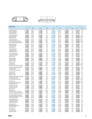 47
v
c
d
a
s
	 NILOS-Ring	 a	 c	 d	 s	 v
		 inch	 mm	 inch	 mm	 inch	 mm	 inch	 mm	 inch	 mm
	 3984/3920 AV	 4.3307	 110.0	 3.7795	 96	 2.6248	 66.67	 0.0197	 0.5	 0.2717	 6.9	
	 3984/3920B AV	 4.3307	 110.0	 3.7795	 96	 2.6248	 66.67	 0.0197	 0.5	 0.2717	 6.9	
	 3994/3920 AV	 4.3307	 110.0	 3.7795	 96	 2.6248	 66.67	 0.0197	 0.5	 0.2717	 6.9	
	 39590/39520 AV	 4.3307	 110.0	 3.7795	 96	 2.6248	 66.67	 0.0197	 0.5	 0.2717	 6.9	
	 6389/6320 AV	 5.1969	 132.0	 4.3307	 110	 2.6248	 66.67	 0.0197	 0.5	 0.3976	 10.1	
	 6386/6320 AV	 5.1969	 132.0	 4.3307	 110	 2.6248	 66.67	 0.0197	 0.5	 0.3976	 10.1	
	 6389/6320B AV	 5.1969	 132.0	 4.3307	 110	 2.6248	 66.67	 0.0197	 0.5	 0.3976	 10.1	
	 H715341/H715311 AV	 5.1969	 132.0	 4.3307	 110	 2.6248	 66.67	 0.0197	 0.5	 0.3976	 10.1	
	 HM212049/HM212010 AV	 4.6850	 119.0	 3.8583	 98	 2.6248	 66.67	 0.0197	 0.5	 0.3504	 8.9	
	 395S/394A AV	 4.2323	 107.5	 3.5433	 90	 2.6250	 66.68	 0.0197	 0.5	 0.1457	 3.7	
	 395A/394A AV	 4.2323	 107.5	 3.5433	 90	 2.6250	 66.68	 0.0197	 0.5	 0.1457	 3.7	
	 560/552A AV	 4.6850	 119.0	 3.8583	 98	 2.6252	 66.68	 0.0197	 0.5	 0.3346	 8.5	
	 399A/394D AV	 4.2323	 107.5	 3.5433	 90	 2.6875	 68.26	 0.0197	 0.5	 0.1457	 3.7	
	 399A/394A AV	 4.2323	 107.5	 3.5433	 90	 2.6875	 68.26	 0.0197	 0.5	 0.1457	 3.7	
	 399SA/394A AV	 4.2323	 107.5	 3.5433	 90	 2.6875	 68.26	 0.0197	 0.5	 0.1457	 3.7	
	 29675/29620 AV	 4.3307	 110.0	 3.7795	 96	 2.7500	 69.85	 0.0197	 0.5	 0.2717	 6.9	
	 47487/47420 AV	 4.5866	 116.5	 3.8583	 98	 2.7500	 69.85	 0.0197	 0.5	 0.2717	 6.9	
	 482/472 AV	 4.5866	 116.5	 3.8583	 98	 2.7500	 69.85	 0.0197	 0.5	 0.2402	 6.1	
	 482/472A AV	 4.5866	 116.5	 3.8583	 98	 2.7500	 69.85	 0.0197	 0.5	 0.2402	 6.1	
	 482/472B AV	 4.5866	 116.5	 3.8583	 98	 2.7500	 69.85	 0.0197	 0.5	 0.2402	 6.1	
	 482/472X AV	 4.7638	 121.0	 4.1732	 106	 2.7500	 69.85	 0.0197	 0.5	 0.2402	 6.1	
	 566/563 AV	 4.7638	 121.0	 4.1732	 106	 2.7500	 69.85	 0.0197	 0.5	 0.3346	 8.5	
	 643/632 AV	 5.1969	 132.0	 4.3307	 110	 2.7500	 69.85	 0.0197	 0.5	 0.3976	 10.1	
	 HM914545/HM914510 AV	 5.5906	 142.0	 4.5669	 116	 2.7500	 69.85	 0.0197	 0.5	 0.5197	 13.2	
	 LM613449/LM613410 AV	 4.2323	 107.5	 3.5433	 90	 2.7500	 69.85	 0.0197	 0.5	 0.2717	 6.9	
	 745A/742 AV	 5.7480	 146.0	 4.8819	 124	 2.7520	 69.90	 0.0197	 0.5	 0.3346	 8.5	
	 124070/124112XC AV	 4.3307	 110.0	 3.7795	 96	 2.7559	 70.00	 0.0197	 0.5	 0.2638	 6.7	
	 484/472A AV	 4.5866	 116.5	 3.8583	 98	 2.7559	 70.00	 0.0197	 0.5	 0.2402	 6.1	
	 484/472 AV	 4.5866	 116.5	 3.8583	 98	 2.7559	 70.00	 0.0197	 0.5	 0.2402	 6.1	
	 484/472D AV	 4.5866	 116.5	 3.8583	 98	 2.7559	 70.00	 0.0197	 0.5	 0.2402	 6.1	
	 JLM813049/JLM813010 AV	 4.2323	 107.5	 3.6220	 92	 2.7559	 70.00	 0.0197	 0.5	 0.2244	 5.7	
	 33281/33462 AV	 4.4488	 113.0	 3.8583	 98	 2.8122	 71.43	 0.0197	 0.5	 0.2717	 6.9	
	 H715345/H715311 AV	 5.1969	 132.0	 4.3307	 110	 2.8122	 71.43	 0.0197	 0.5	 0.3976	 10.1	
	 645/632 AV	 5.1969	 132.0	 4.3307	 110	 2.8122	 71.43	 0.0197	 0.5	 0.3976	 10.1	
	 H414249/H414210 AV	 5.1969	 132.0	 4.3307	 110	 2.8122	 71.43	 0.0197	 0.5	 0.3976	 10.1	
	 29685/29620 AV	 4.3307	 110.0	 3.7795	 96	 2.8748	 73.02	 0.0197	 0.5	 0.2717	 6.9	
	 33287/33462 AV	 4.4488	 113.0	 3.8583	 98	 2.8748	 73.02	 0.0197	 0.5	 0.2717	 6.9	
	 33287/33461 AV	 4.4488	 113.0	 3.8583	 98	 2.8748	 73.02	 0.0197	 0.5	 0.2717	 6.9	
	 567/563 AV	 4.7638	 121.0	 4.1732	 106	 2.8750	 73.03	 0.0197	 0.5	 0.3346	 8.5	
	 568/563 AV	 4.7638	 121.0	 4.1732	 106	 2.9062	 73.82	 0.0197	 0.5	 0.3307	 8.4	
	 JH415647/JH415610 AV	 5.5906	 142.0	 4.7244	 120	 2.9528	 75.00	 0.0197	 0.5	 0.3622	 9.2	
	 JLM714149/JLM714110 AV	 4.4488	 113.0	 3.8583	 98	 2.9528	 75.00	 0.0197	 0.5	 0.2441	 6.2	
	 JM714249/JM714210 AV	 4.5866	 116.5	 3.8583	 98	 2.9528	 75.00	 0.0197	 0.5	 0.2441	 6.2	
	 HM215249/HM215210 AV	 5.0000	 127.0	 4.0945	 104	 2.9921	 76.00	 0.0197	 0.5	 0.2953	 7.5	
	 34300/34478 AV	 4.6850	 119.0	 3.8583	 98	 3.0000	 76.20	 0.0197	 0.5	 0.3031	 7.7	
	 34300/34481B AV	 4.7638	 121.0	 4.1732	 106	 3.0000	 76.20	 0.0197	 0.5	 0.1457	 3.7	
	 42688/42620 AV	 4.8819	 124.0	 4.5276	 115	 3.0000	 76.20	 0.0197	 0.5	 0.3346	 8.5	
	 42687/42620 AV	 4.8819	 124.0	 4.5276	 115	 3.0000	 76.20	 0.0197	 0.5	 0.3346	 8.5	
	 495A/493 AV	 5.1969	 132.0	 4.3307	 110	 3.0000	 76.20	 0.0197	 0.5	 0.3346	 8.5	
	 NA495SW/493D AV	 5.1969	 132.0	 4.3307	 110	 3.0000	 76.20	 0.0197	 0.5	 0.3346	 8.5	
	 495AX/493 AV	 5.1969	 132.0	 4.3307	 110	 3.0000	 76.20	 0.0197	 0.5	 0.3346	 8.5	
	 575/572 AV	 5.3543	 136.0	 4.3307	 110	 3.0000	 76.20	 0.0197	 0.5	 0.3346	 8.5	
	 575/572X AV	 5.3543	 136.0	 4.3307	 110	 3.0000	 76.20	 0.0197	 0.5	 0.3346	 8.5	
	 6576/6535 AV	 6.1417	 156.0	 4.9213	 125	 3.0000	 76.20	 0.0197	 0.5	 0.4528	 11.5	
 